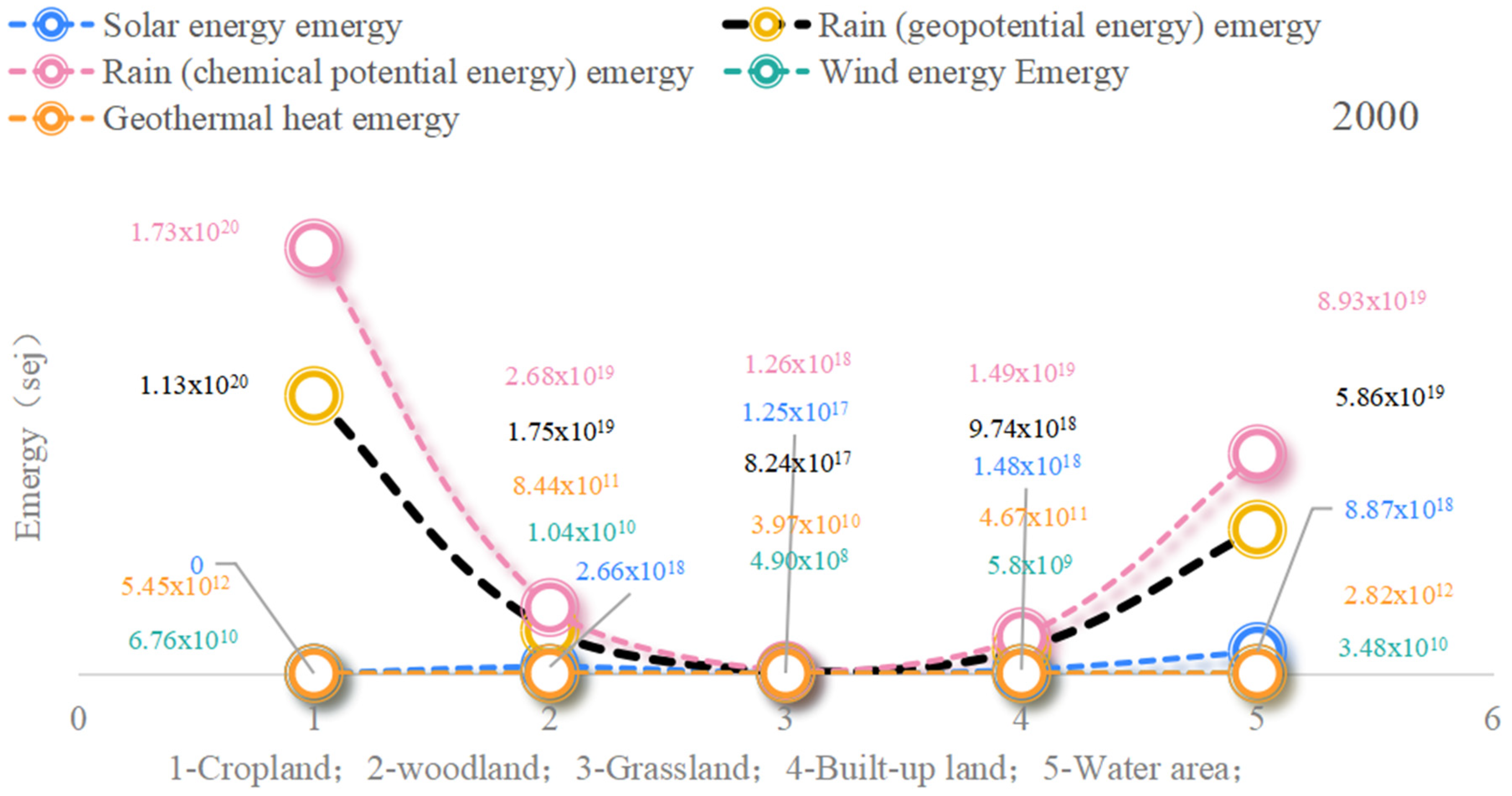 Sustainability 17 00397 g010