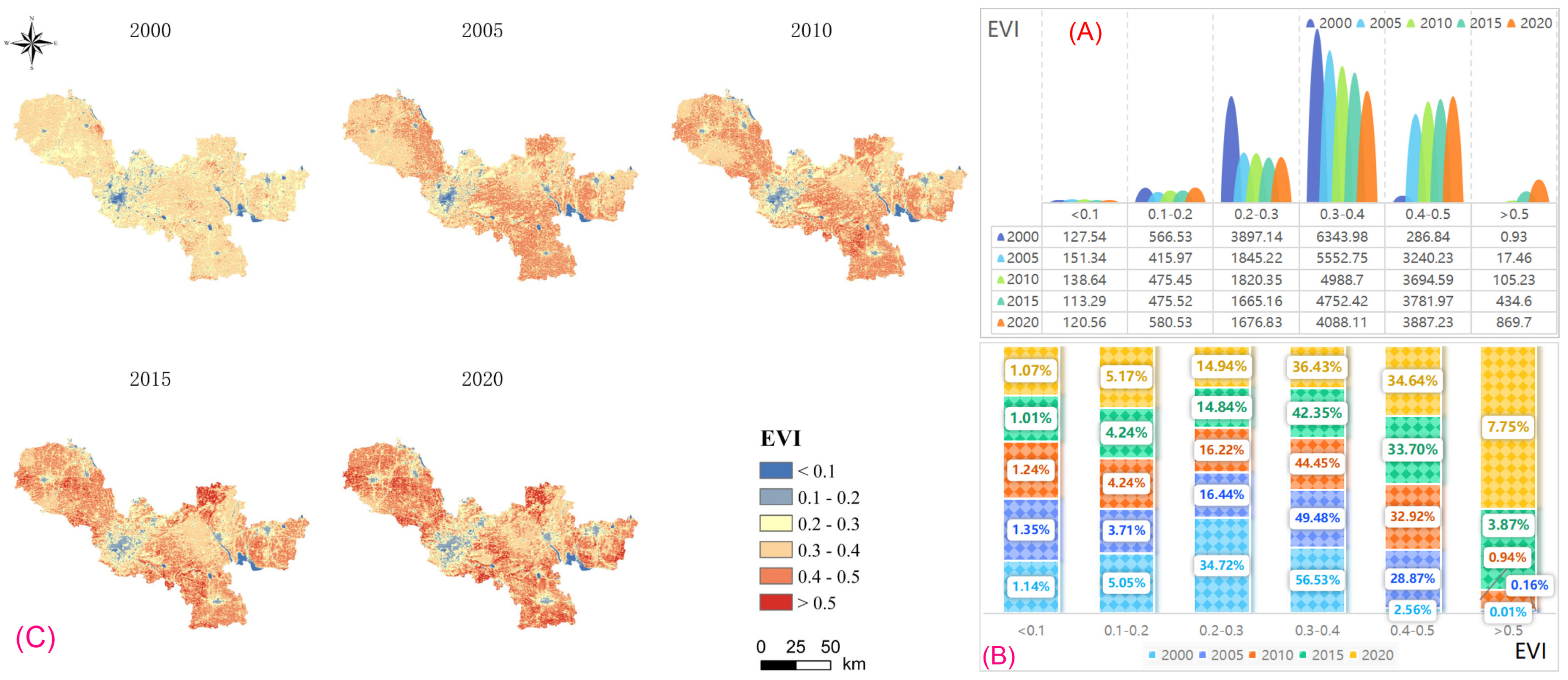 Sustainability 17 00397 g022