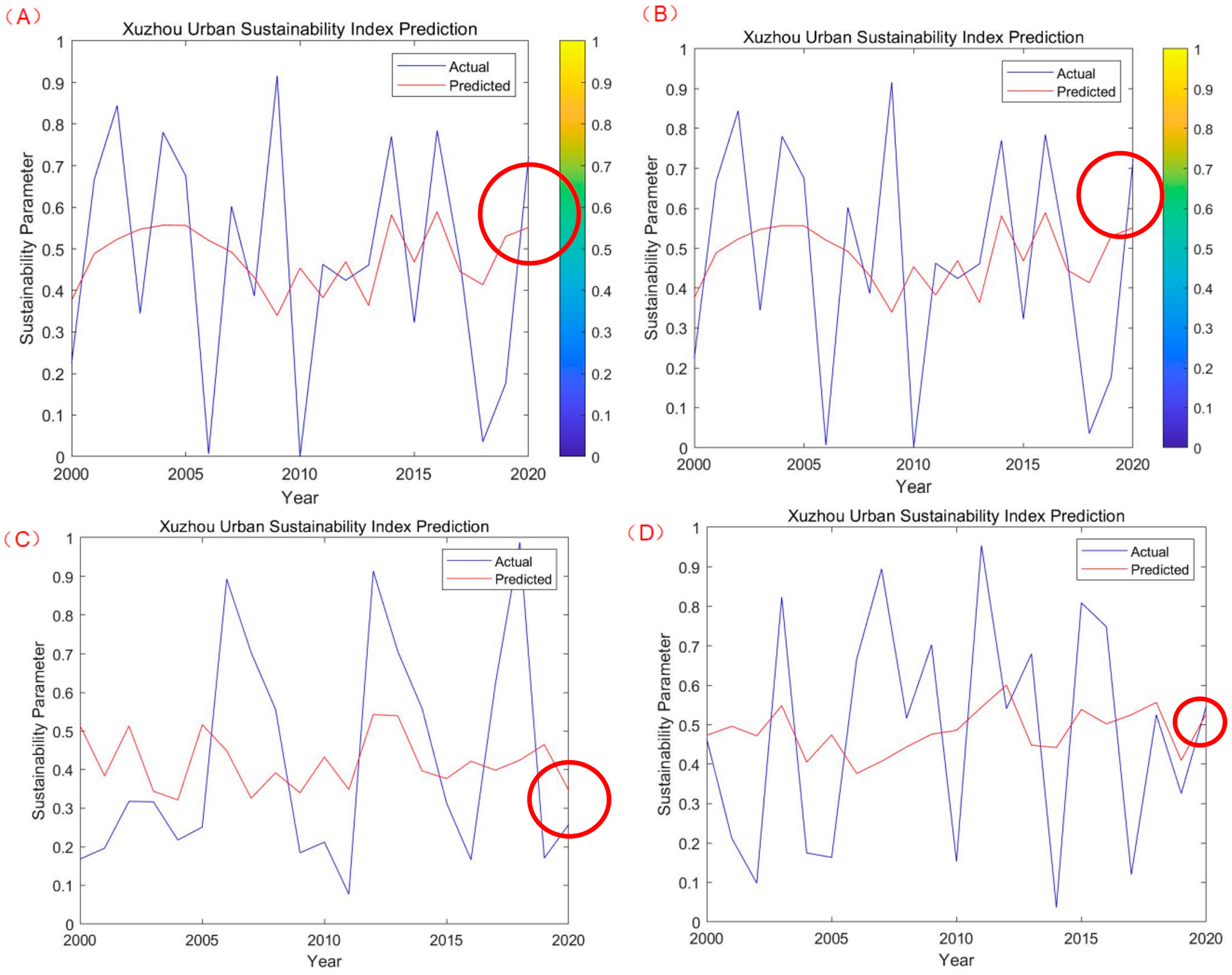 Sustainability 17 00397 g023