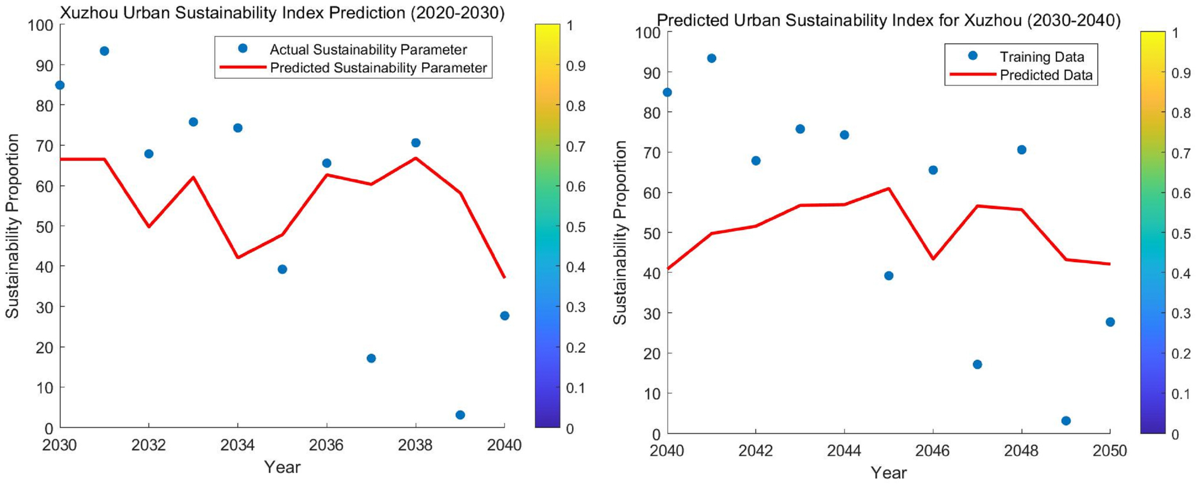 Sustainability 17 00397 g024