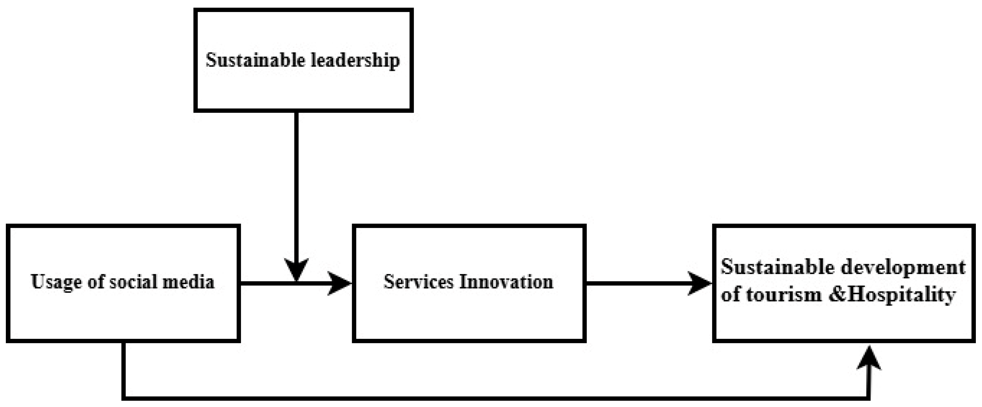 Sustainability 17 00399 g001