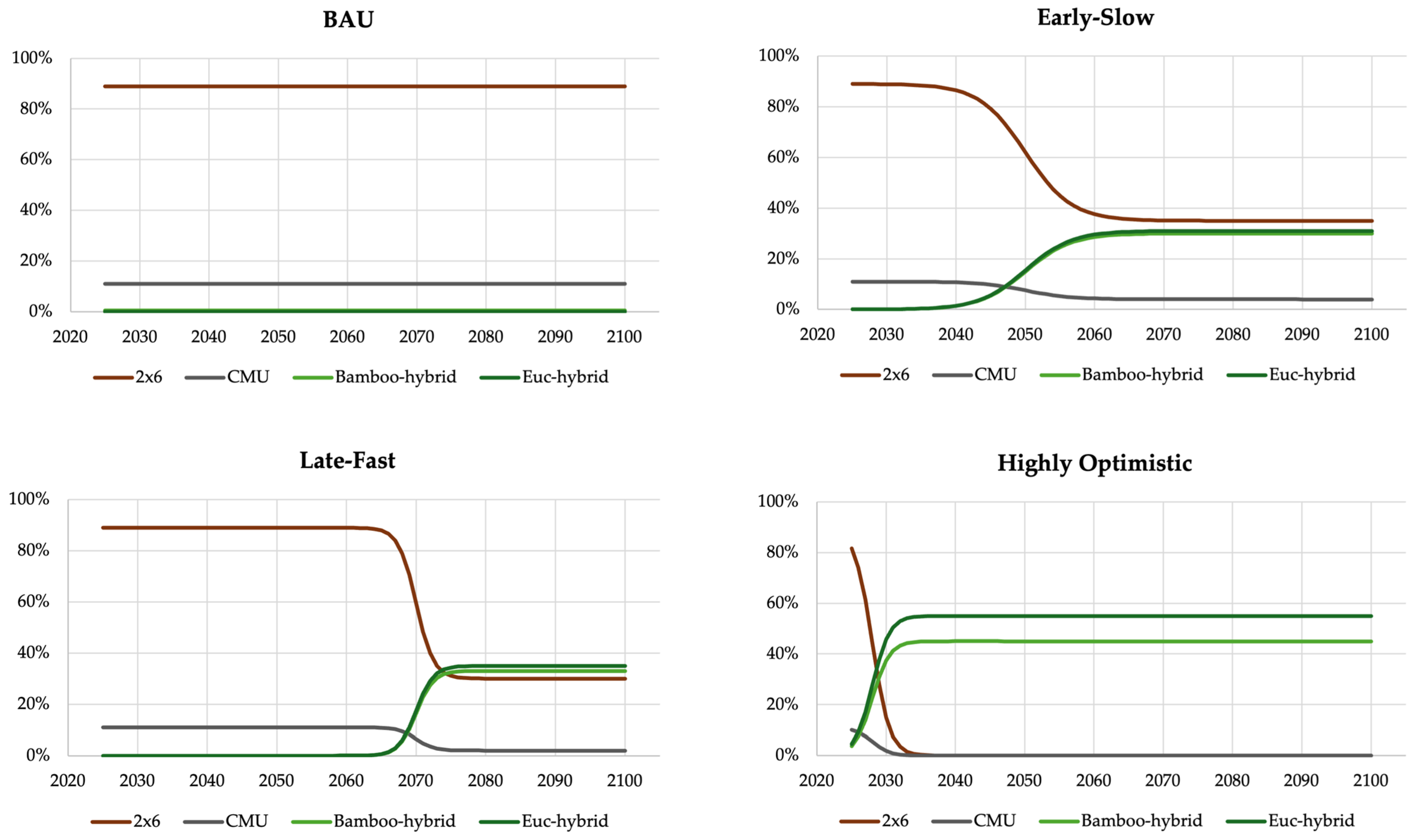 Sustainability 17 00401 g003
