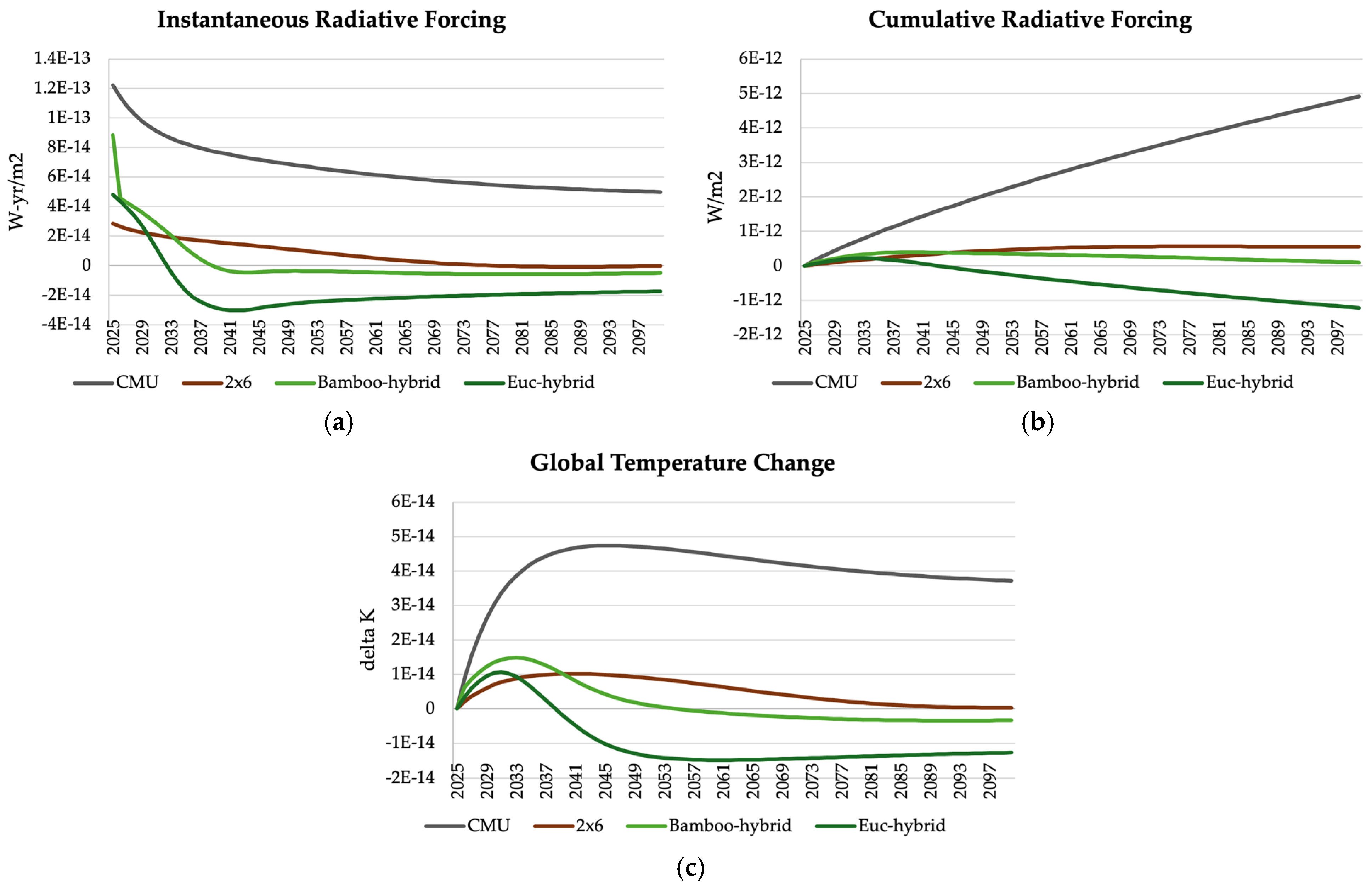 Sustainability 17 00401 g004
