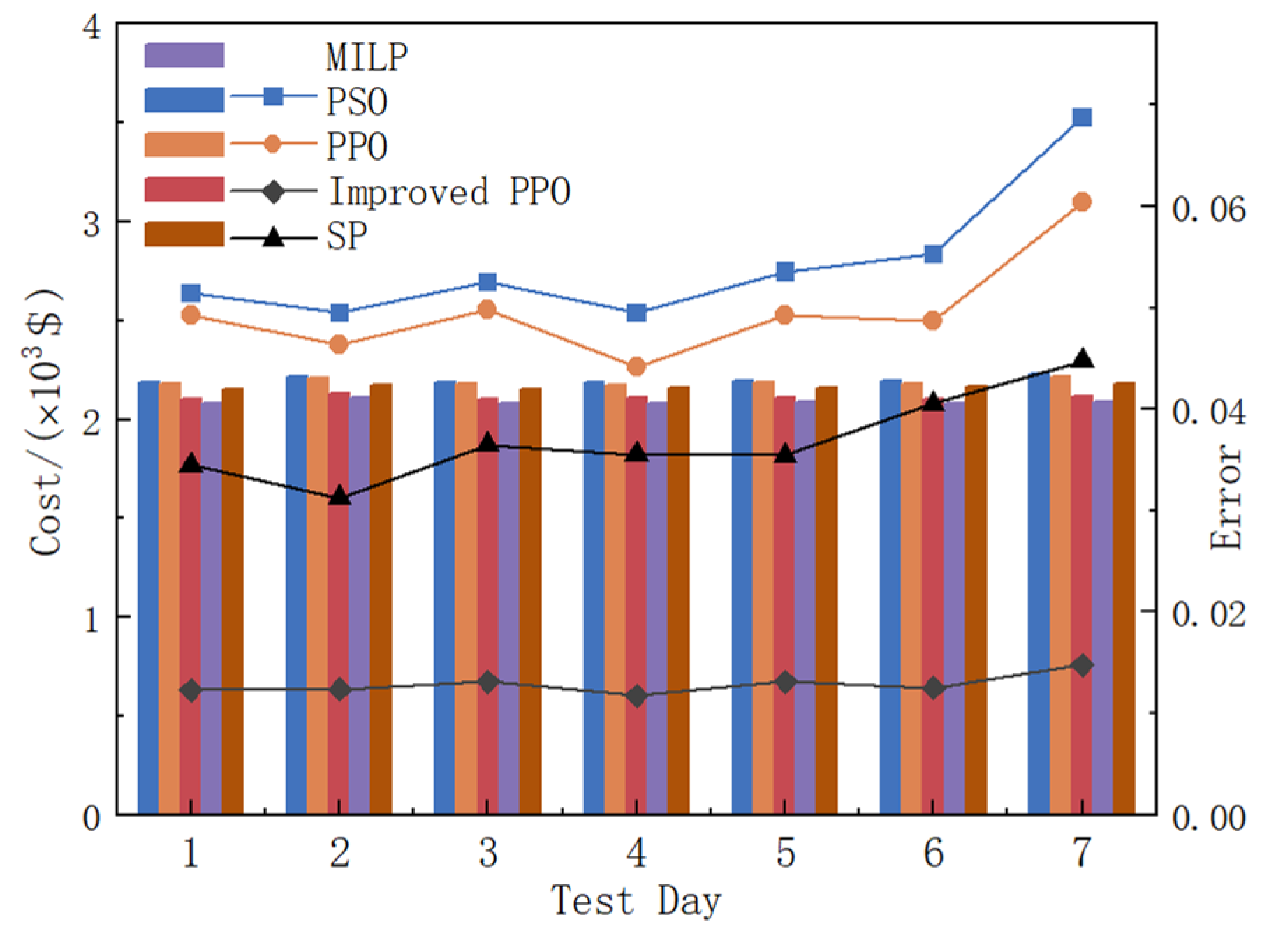 Sustainability 17 00407 g008