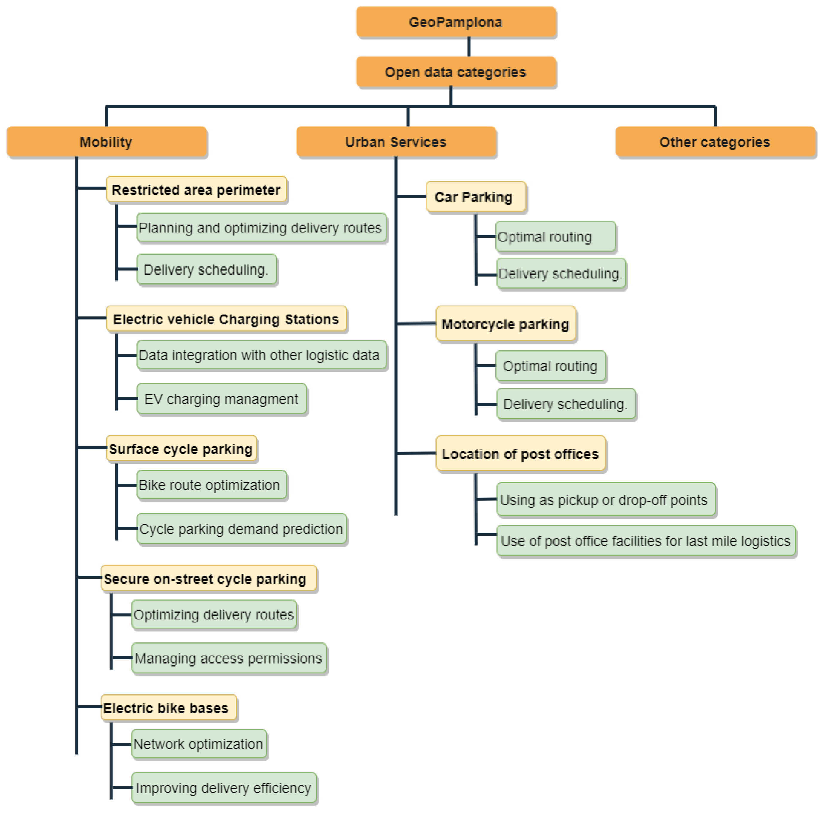 Sustainability 17 00408 g002