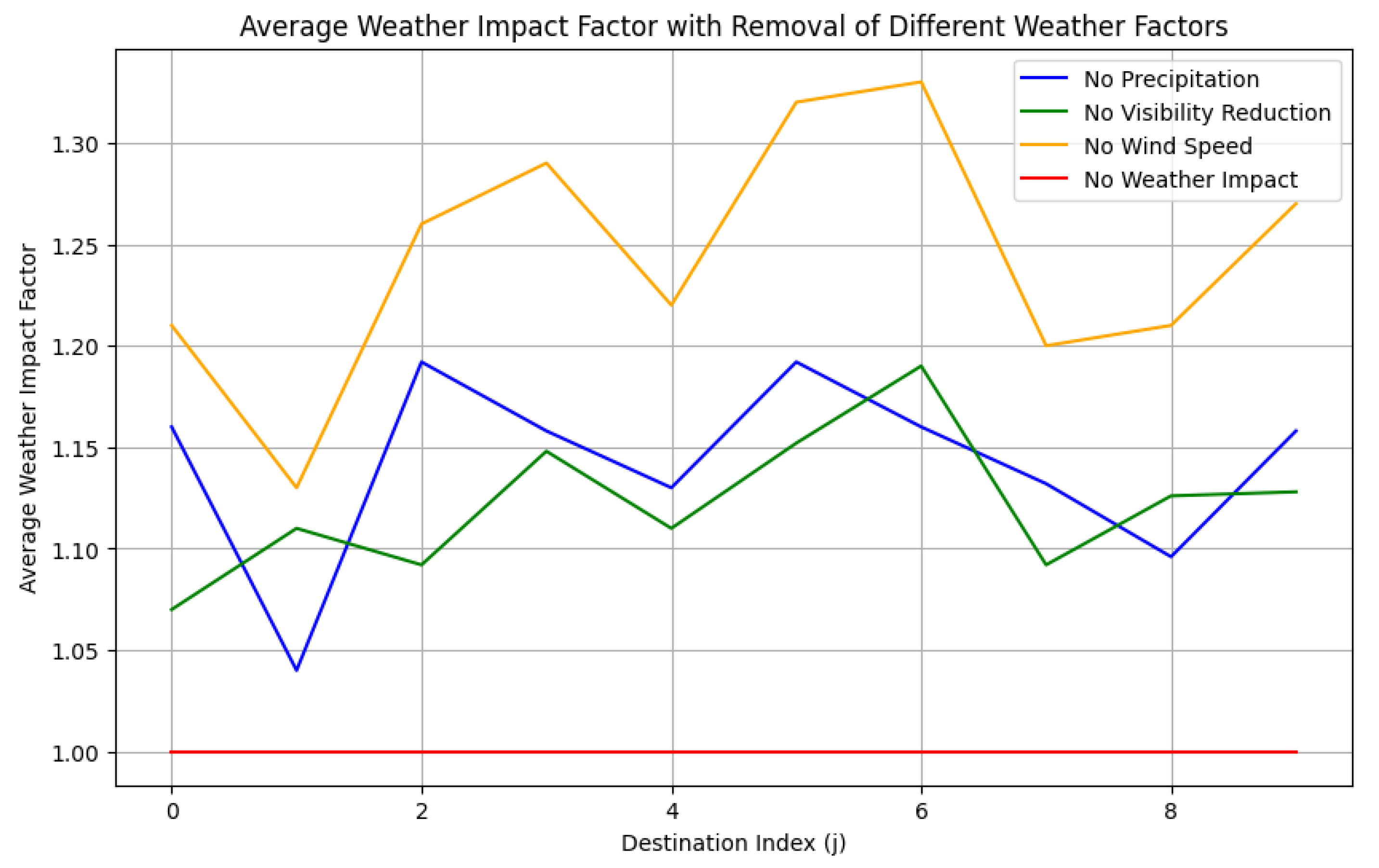 Sustainability 17 00408 g004
