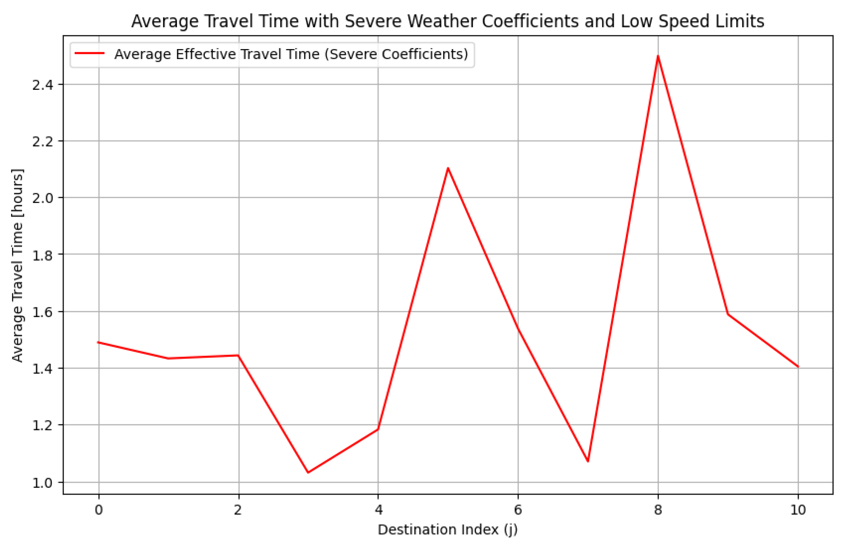Sustainability 17 00408 g006