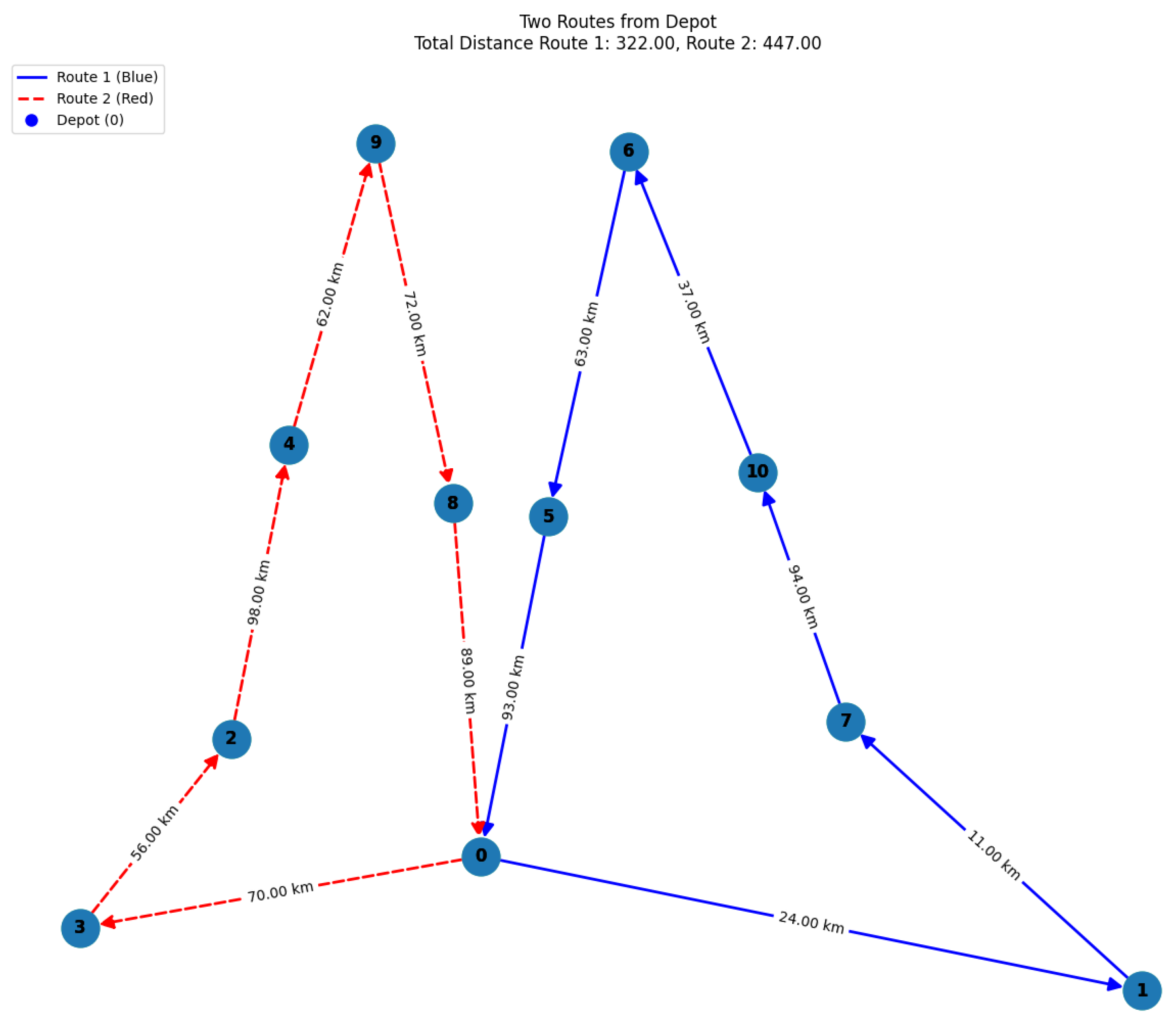 Sustainability 17 00408 g007