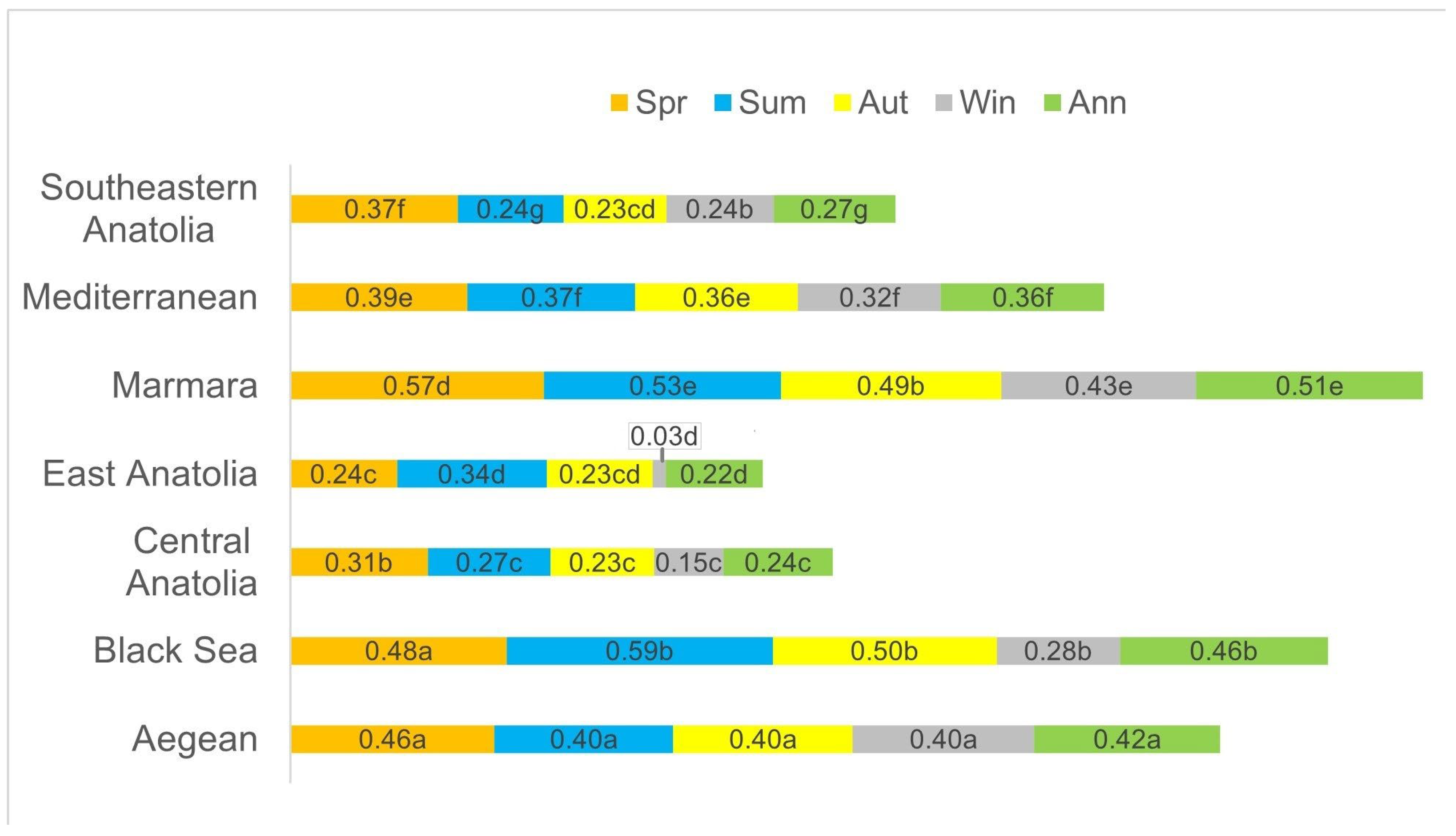 Sustainability 17 00430 g007