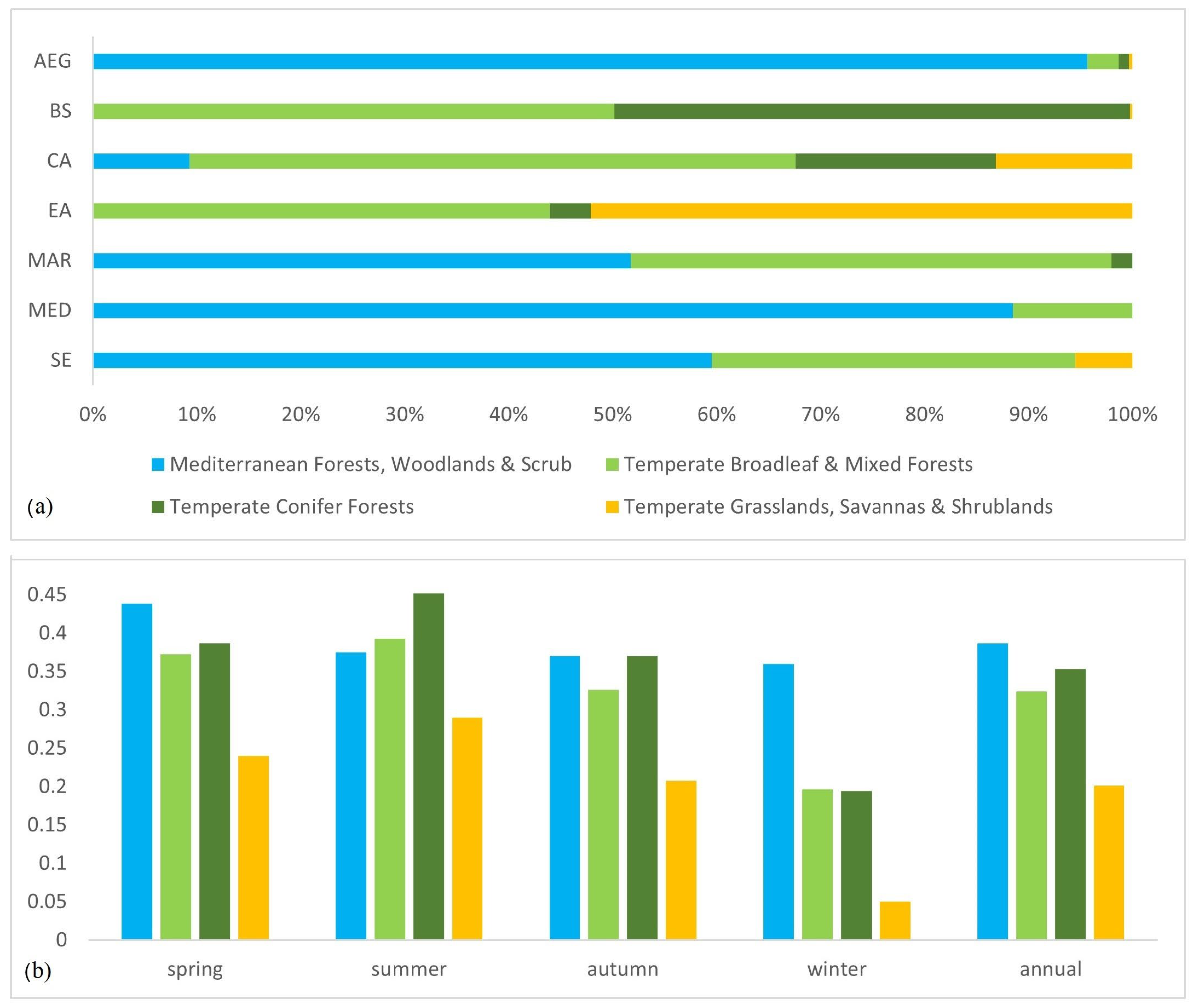 Sustainability 17 00430 g008