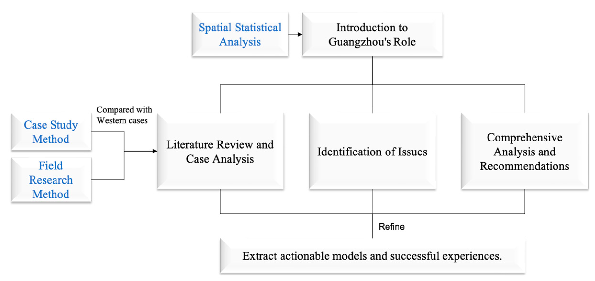 Sustainability 17 00439 g001