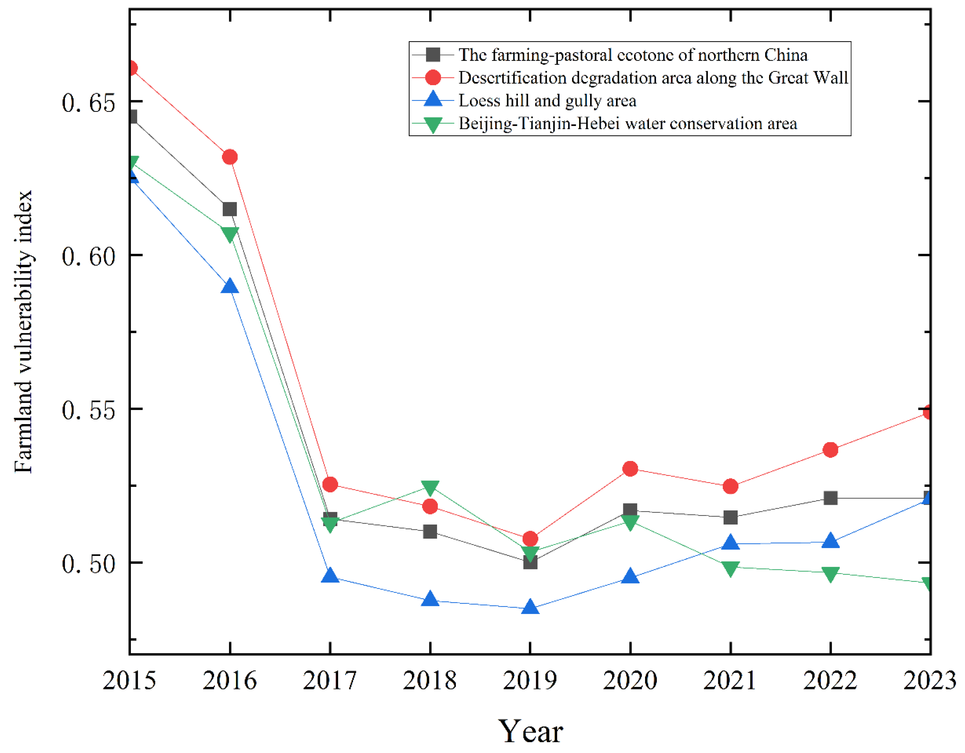 Sustainability 17 00445 g003