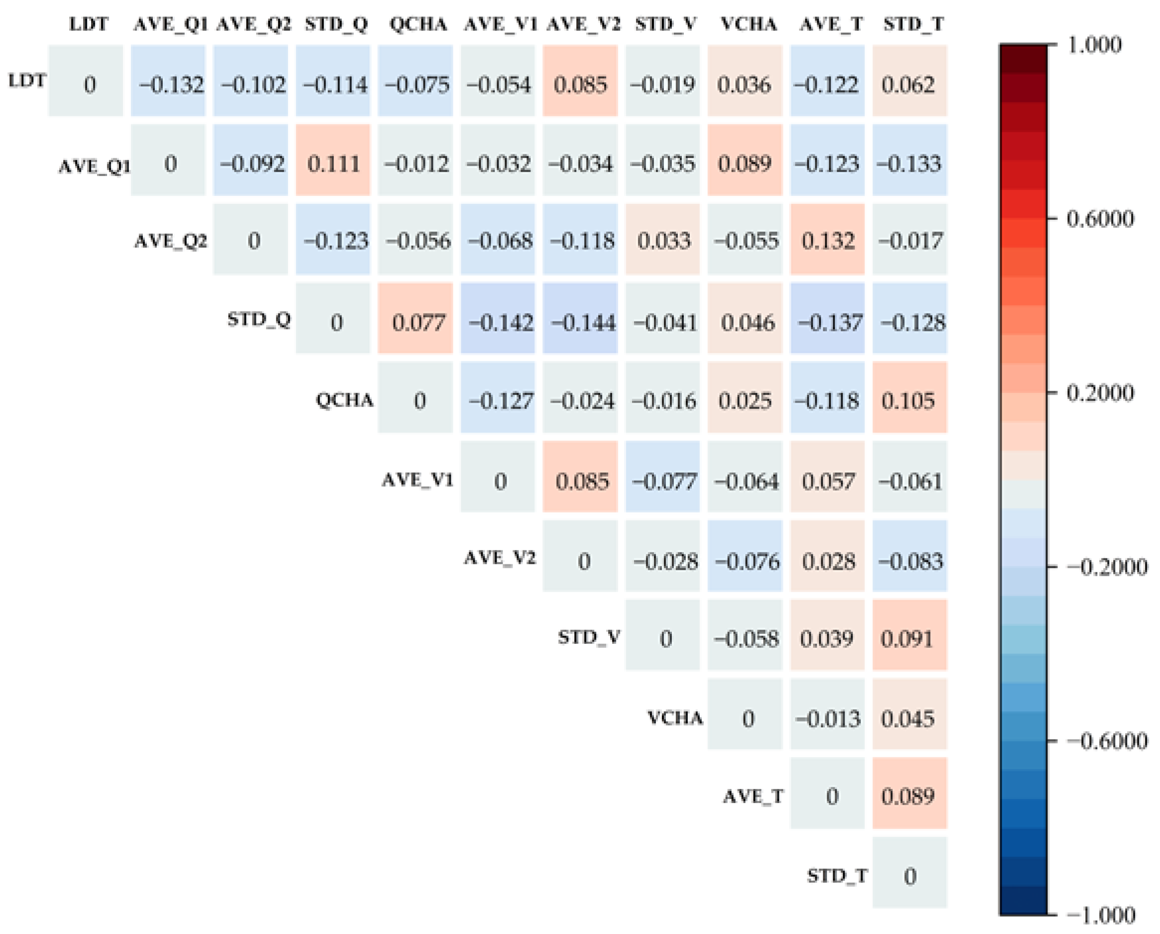 Sustainability 17 00453 g009