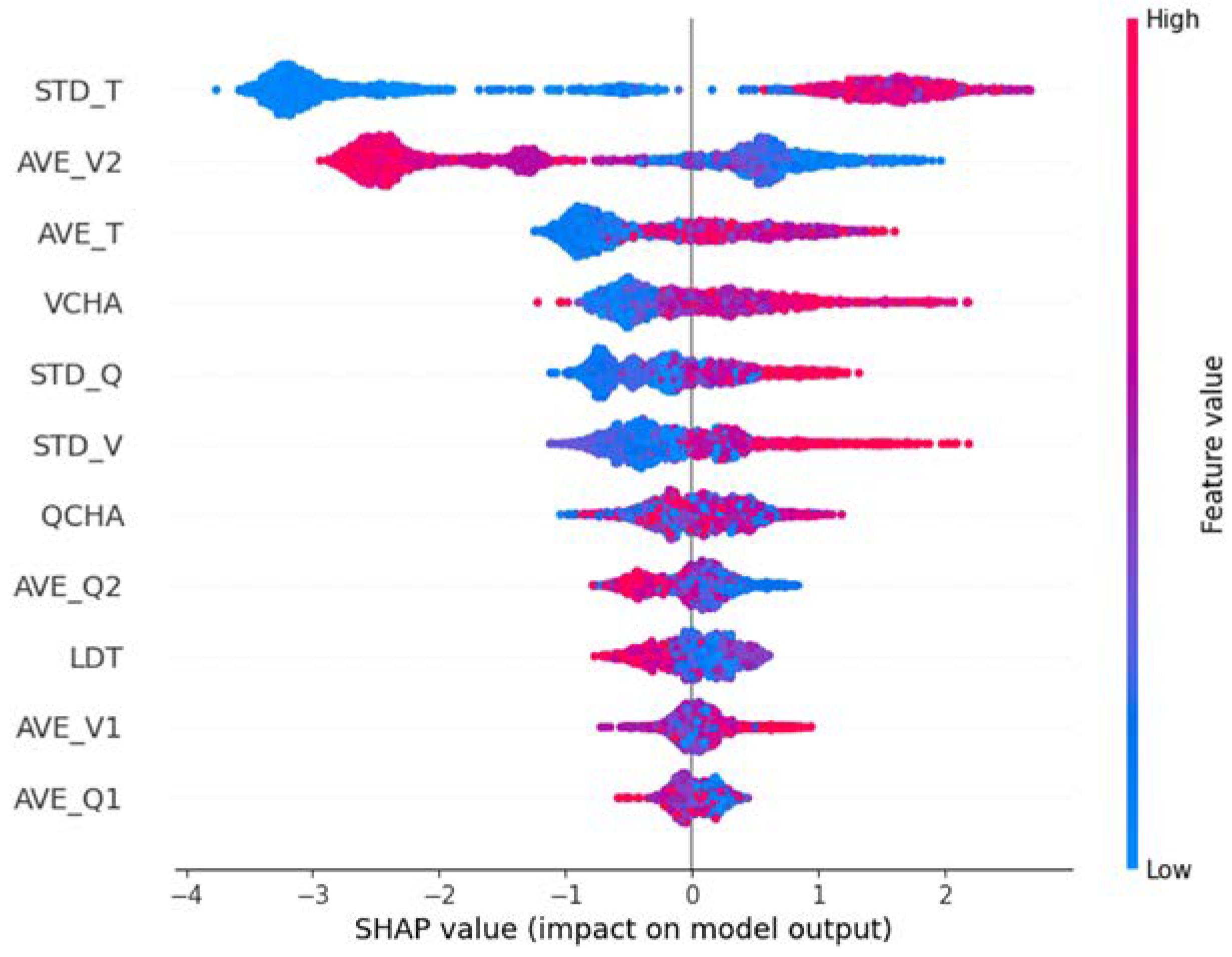 Sustainability 17 00453 g010