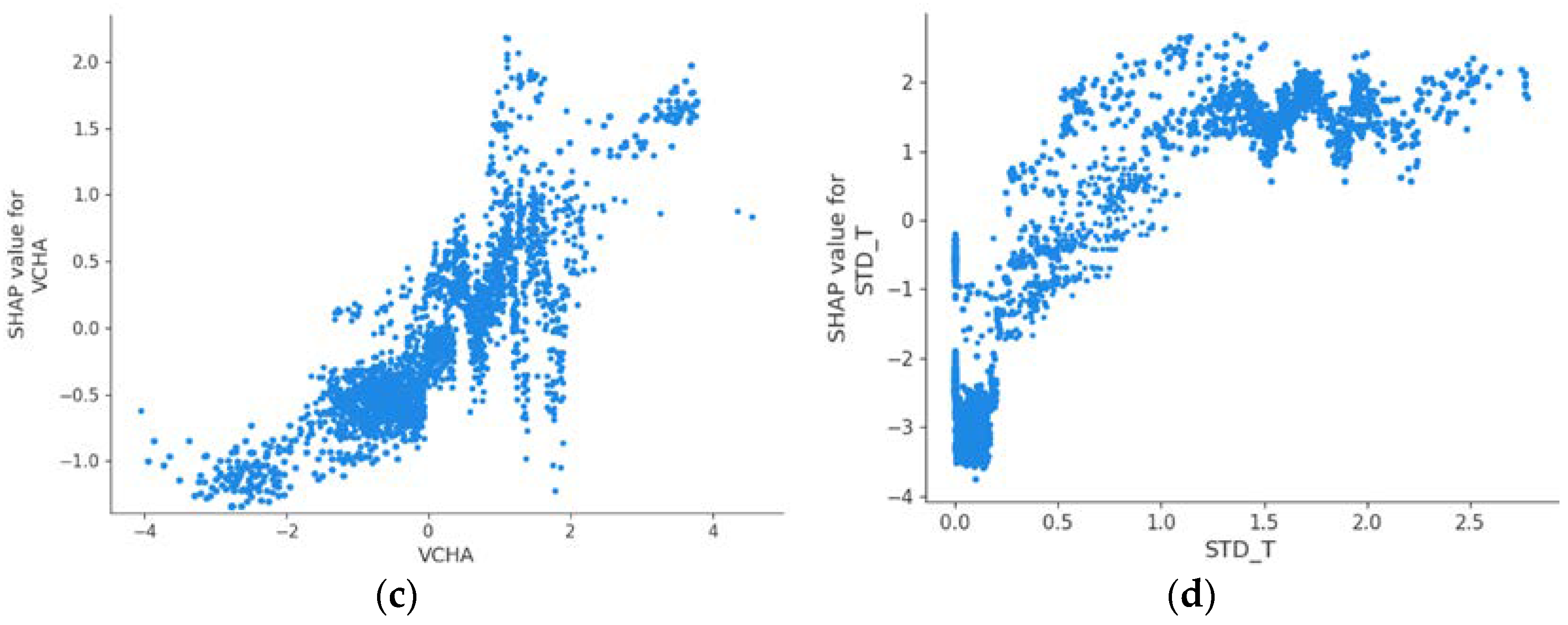 Sustainability 17 00453 g011b