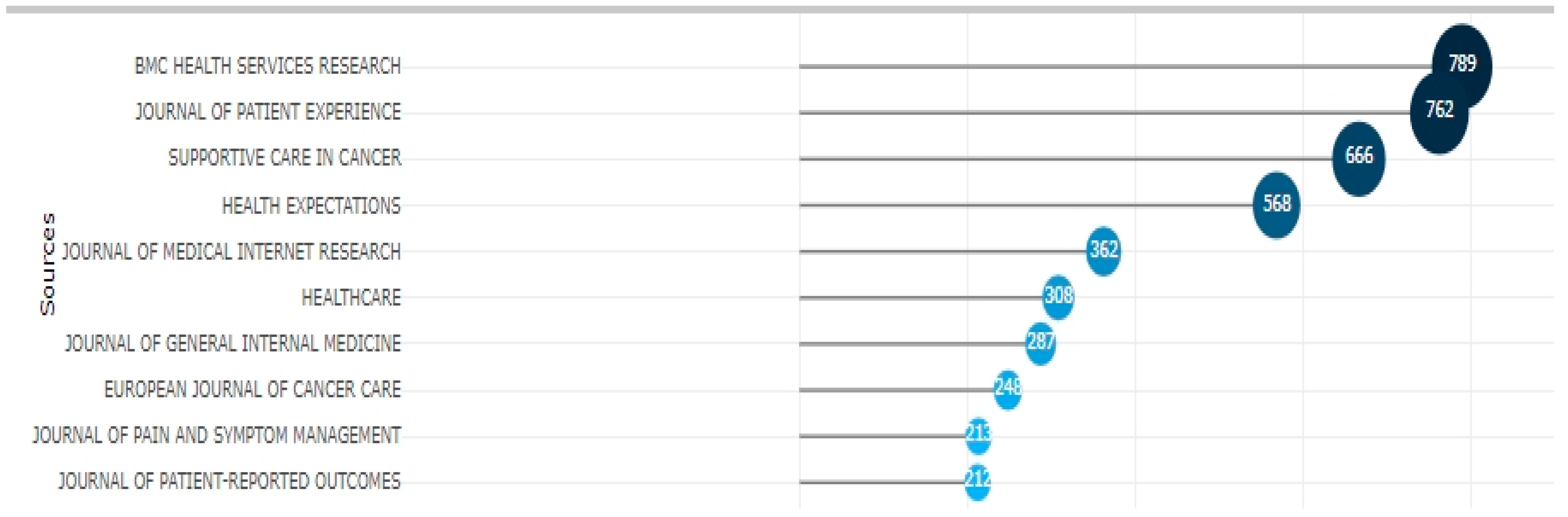 Sustainability 17 00456 g003