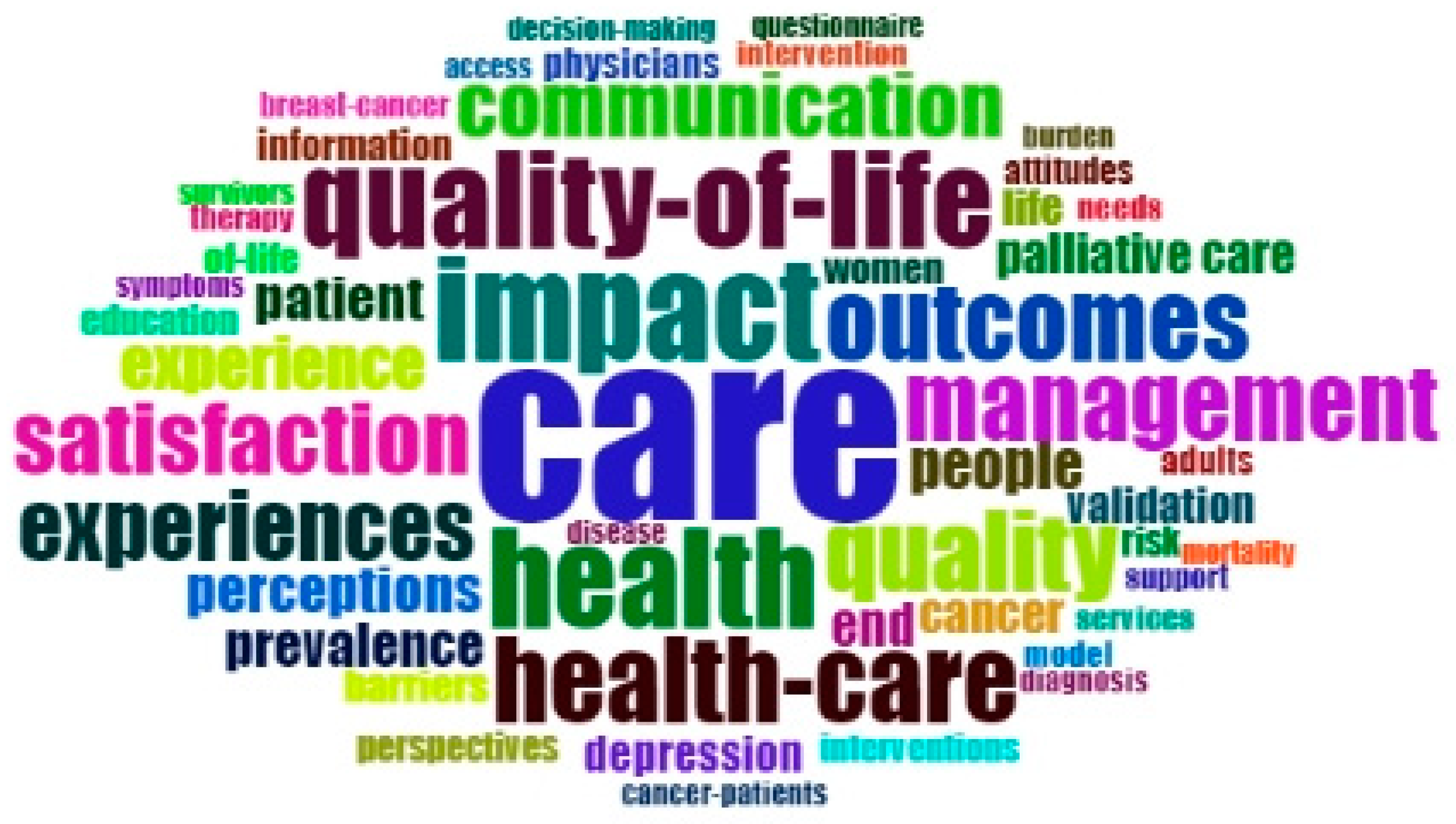 Sustainability 17 00456 g004