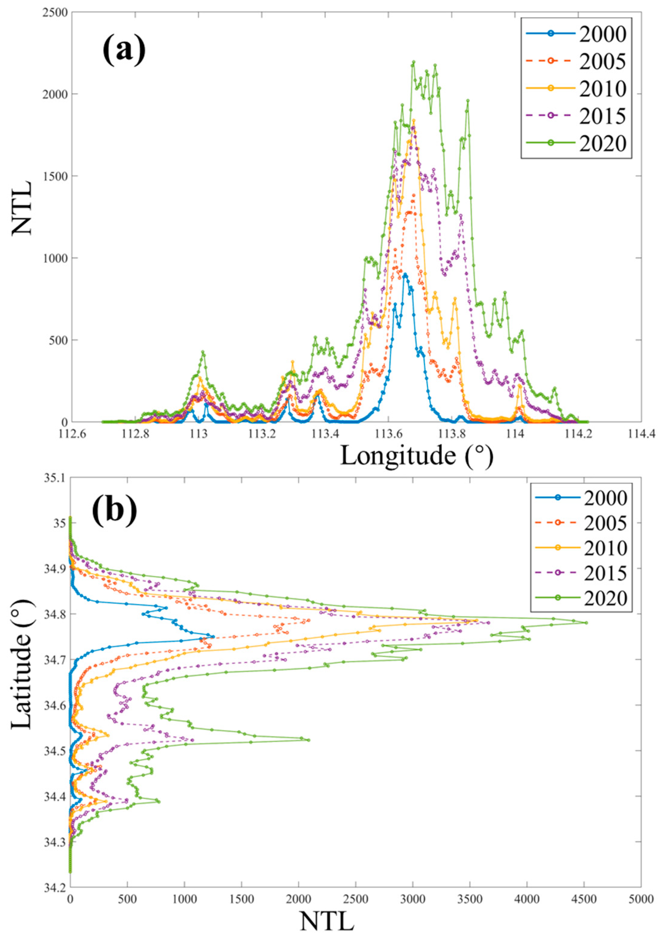 Sustainability 17 00458 g003