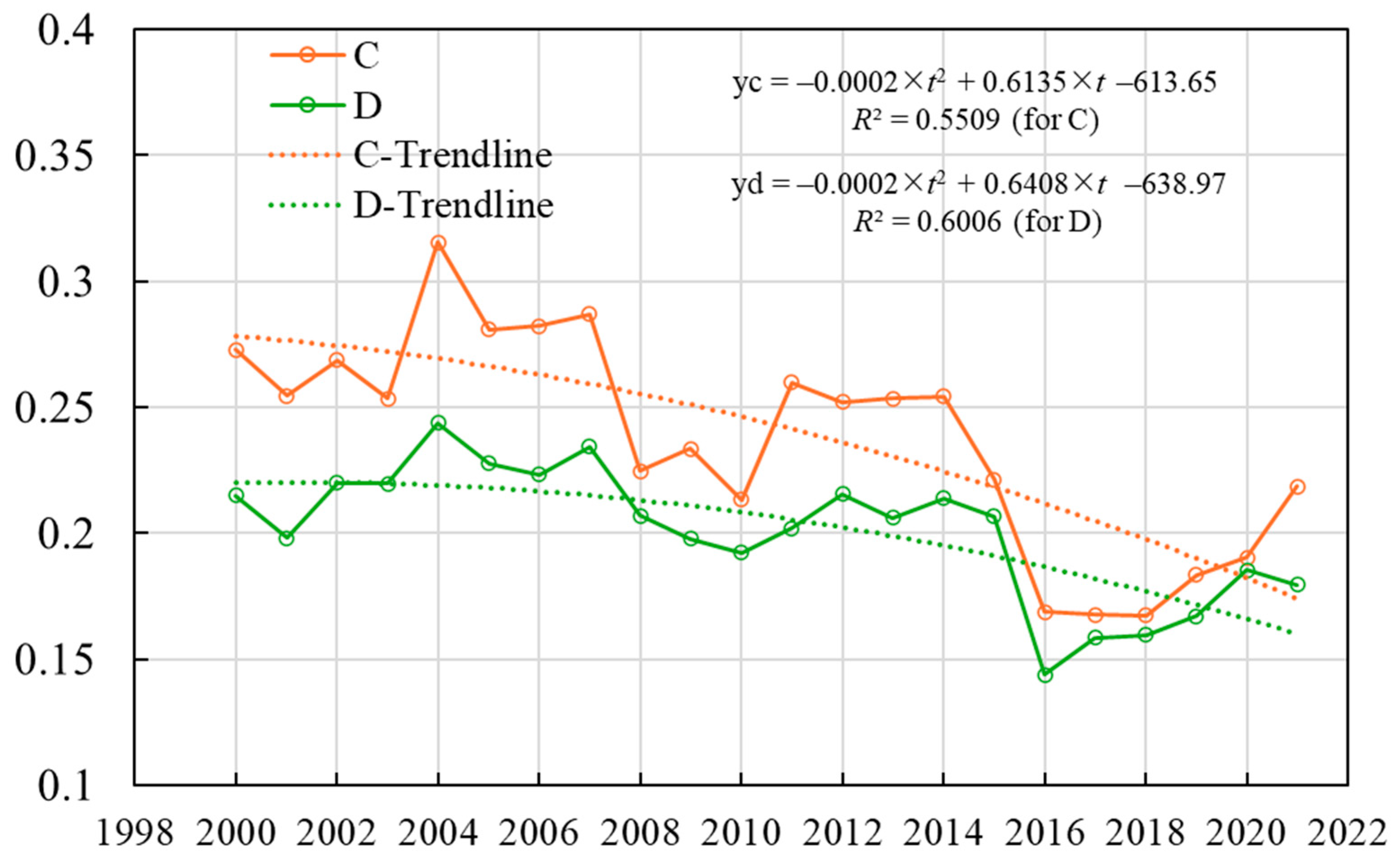 Sustainability 17 00458 g006