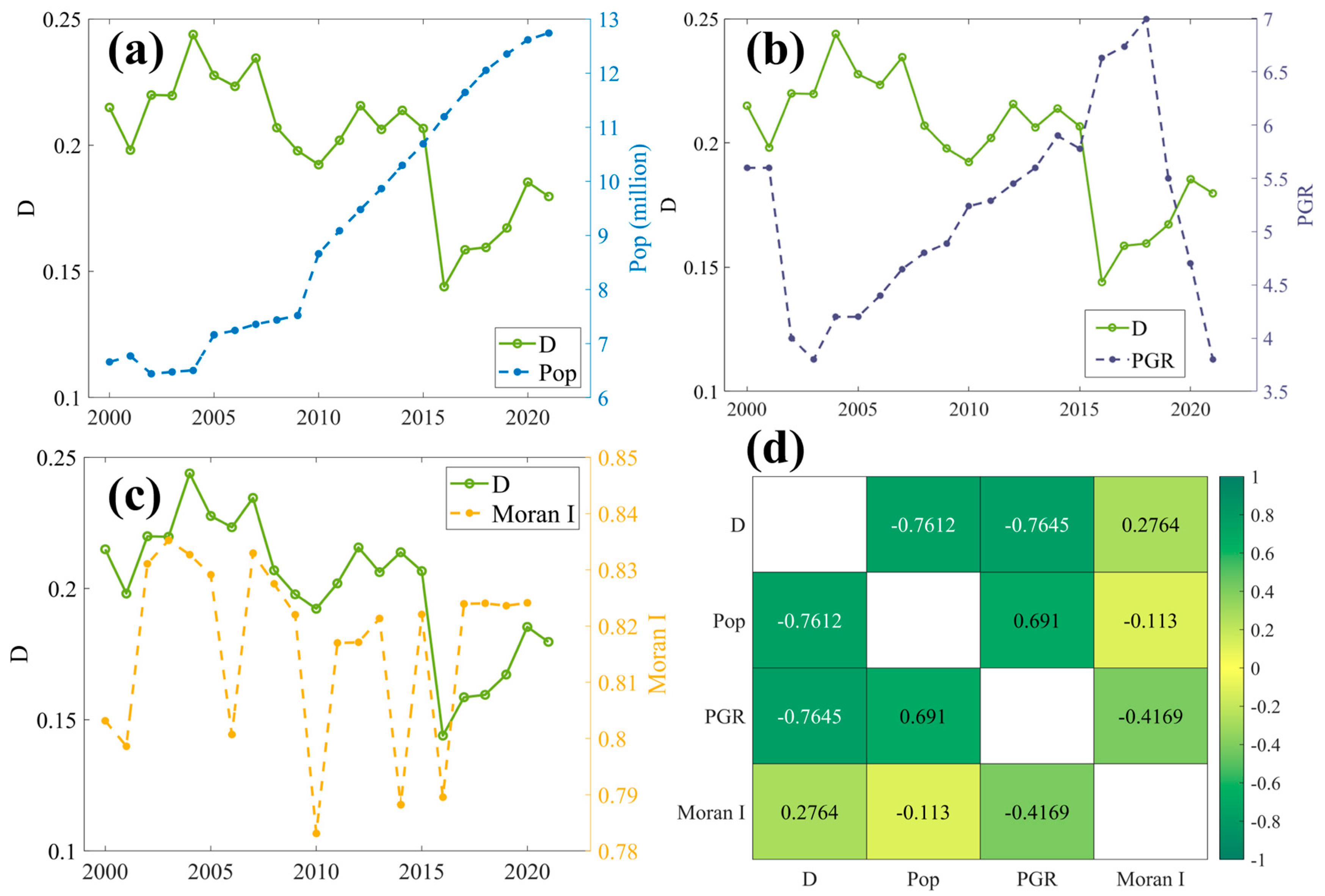 Sustainability 17 00458 g011