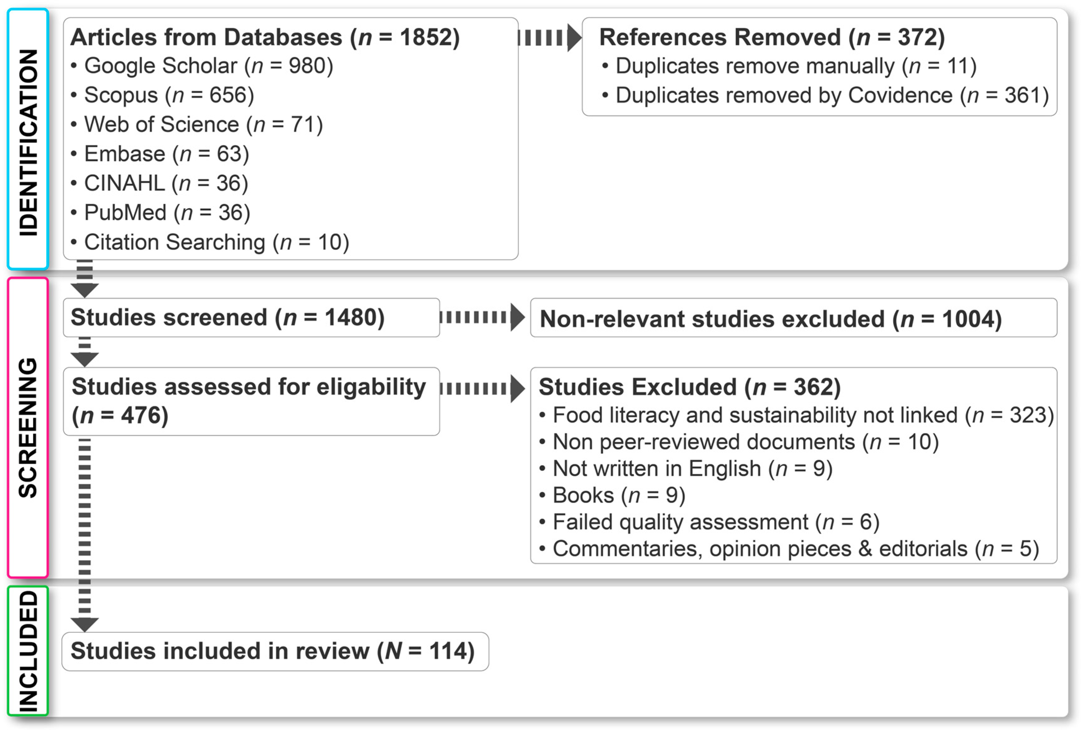 Sustainability 17 00459 g003
