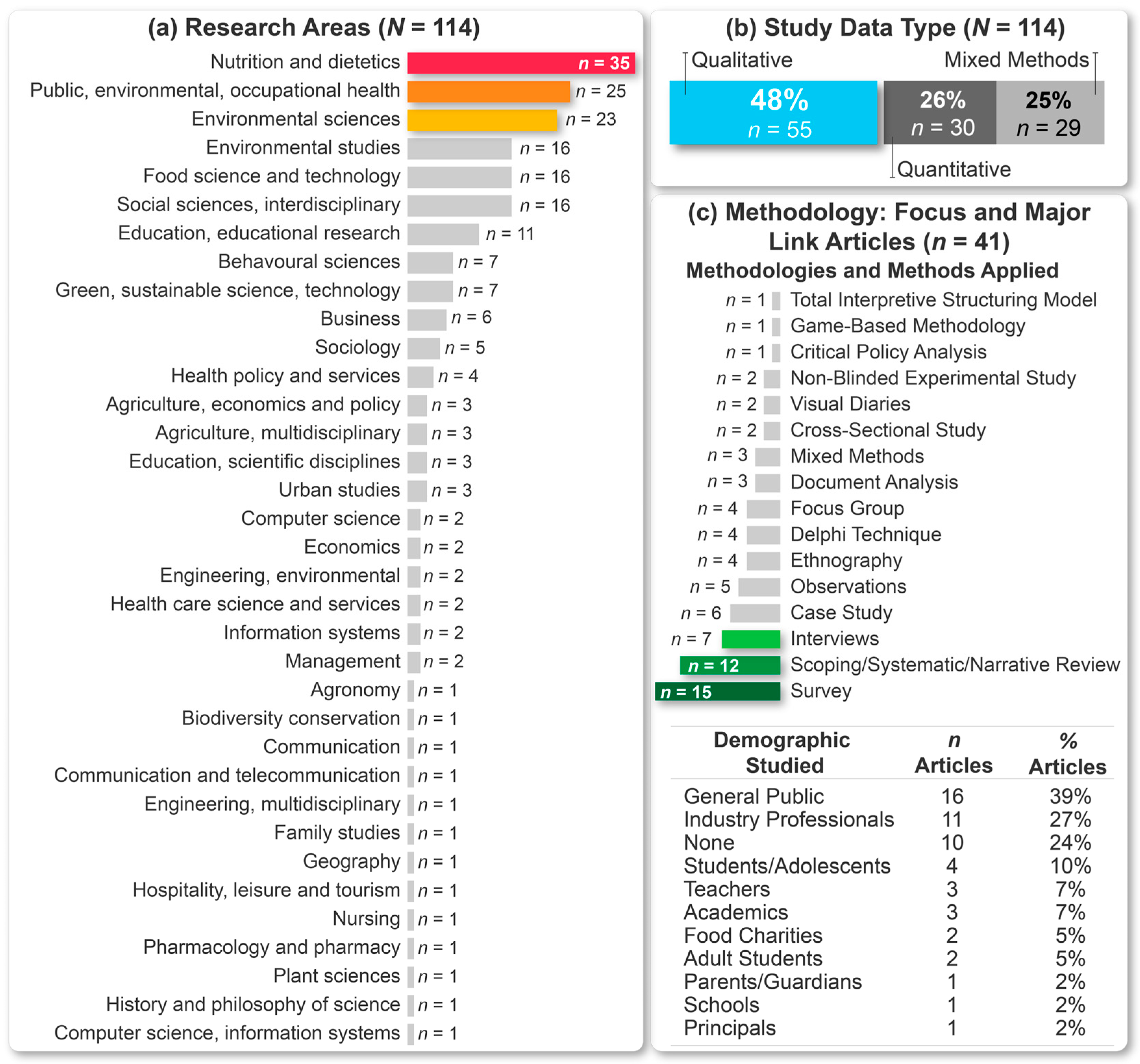 Sustainability 17 00459 g005