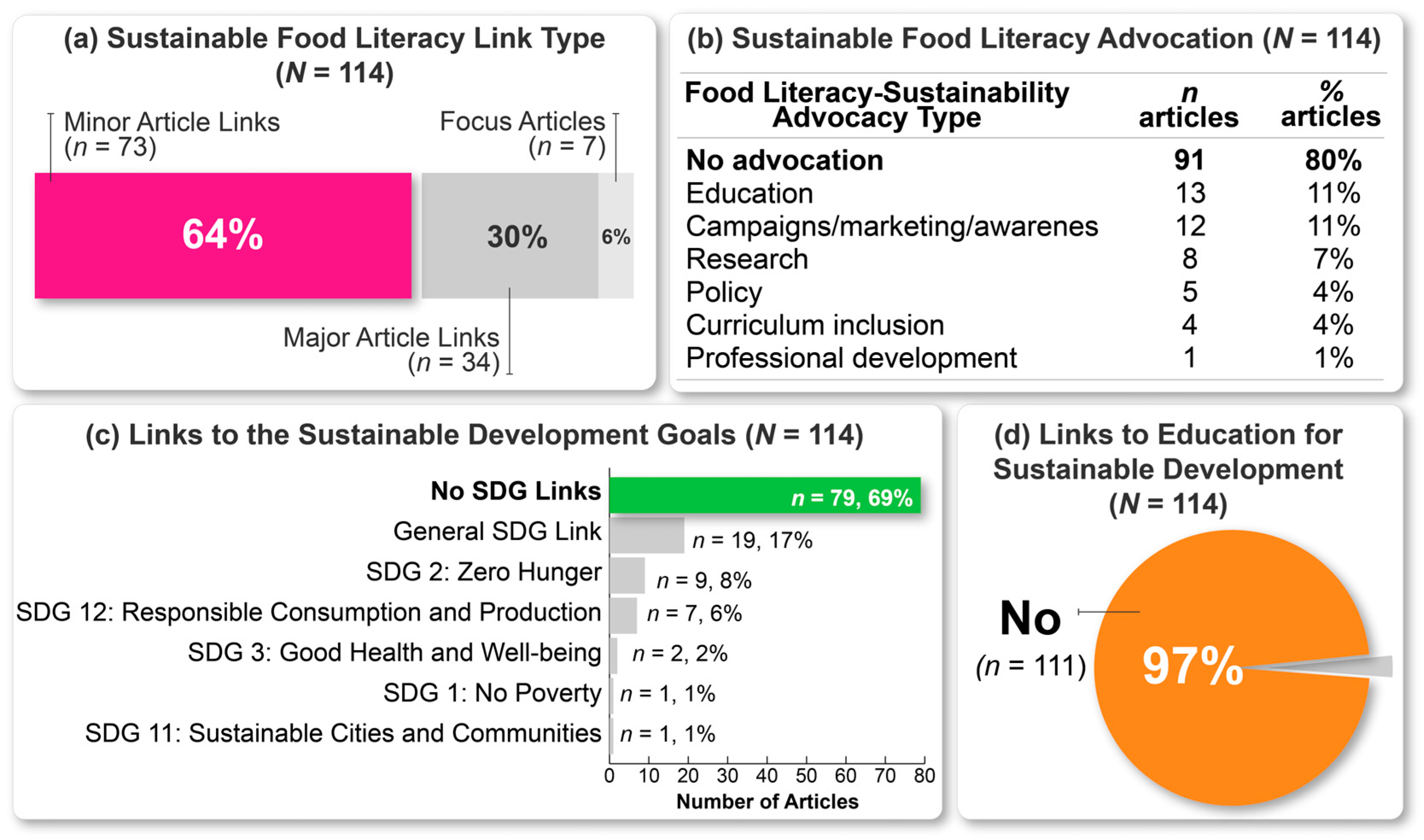 Sustainability 17 00459 g006