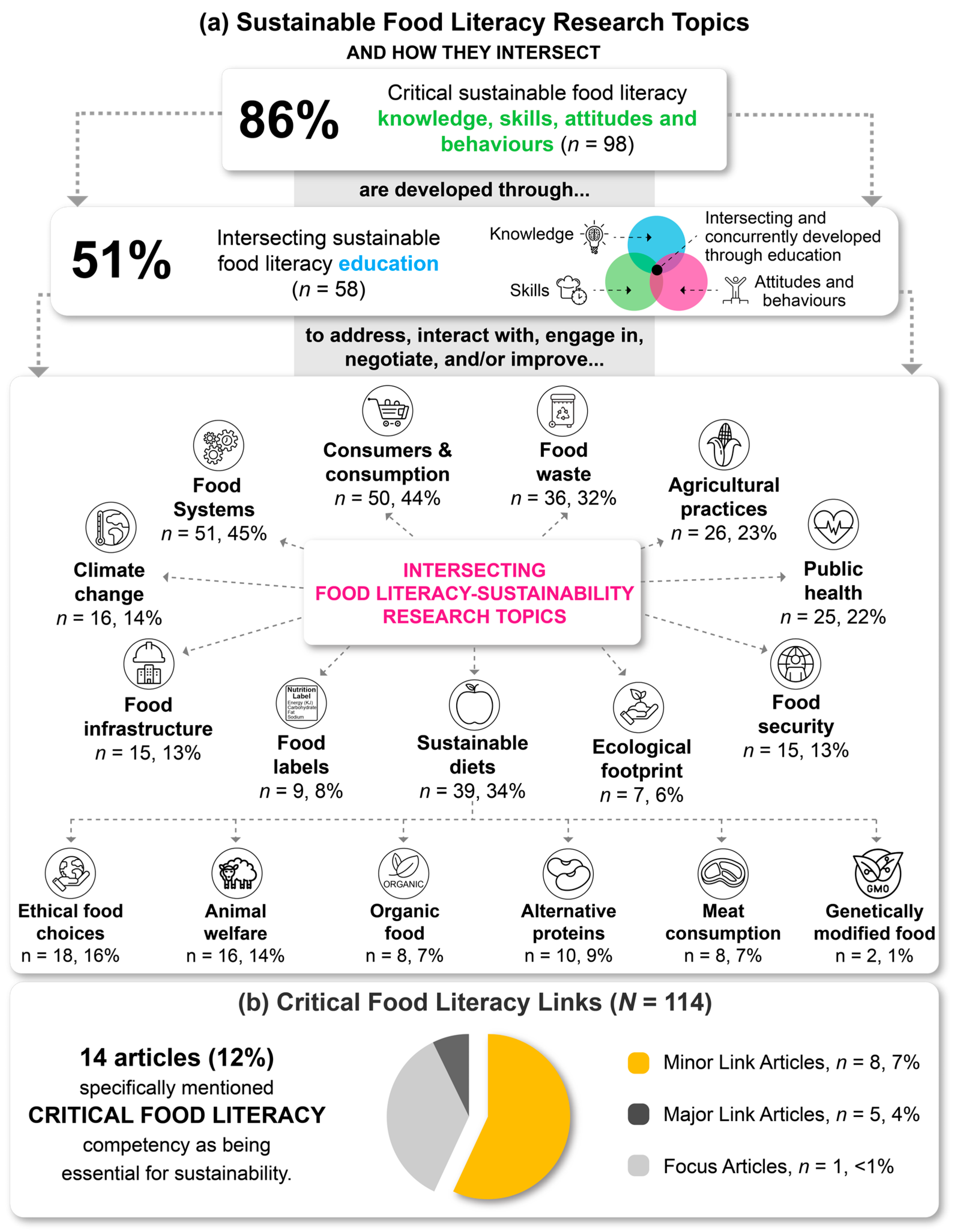 Sustainability 17 00459 g007