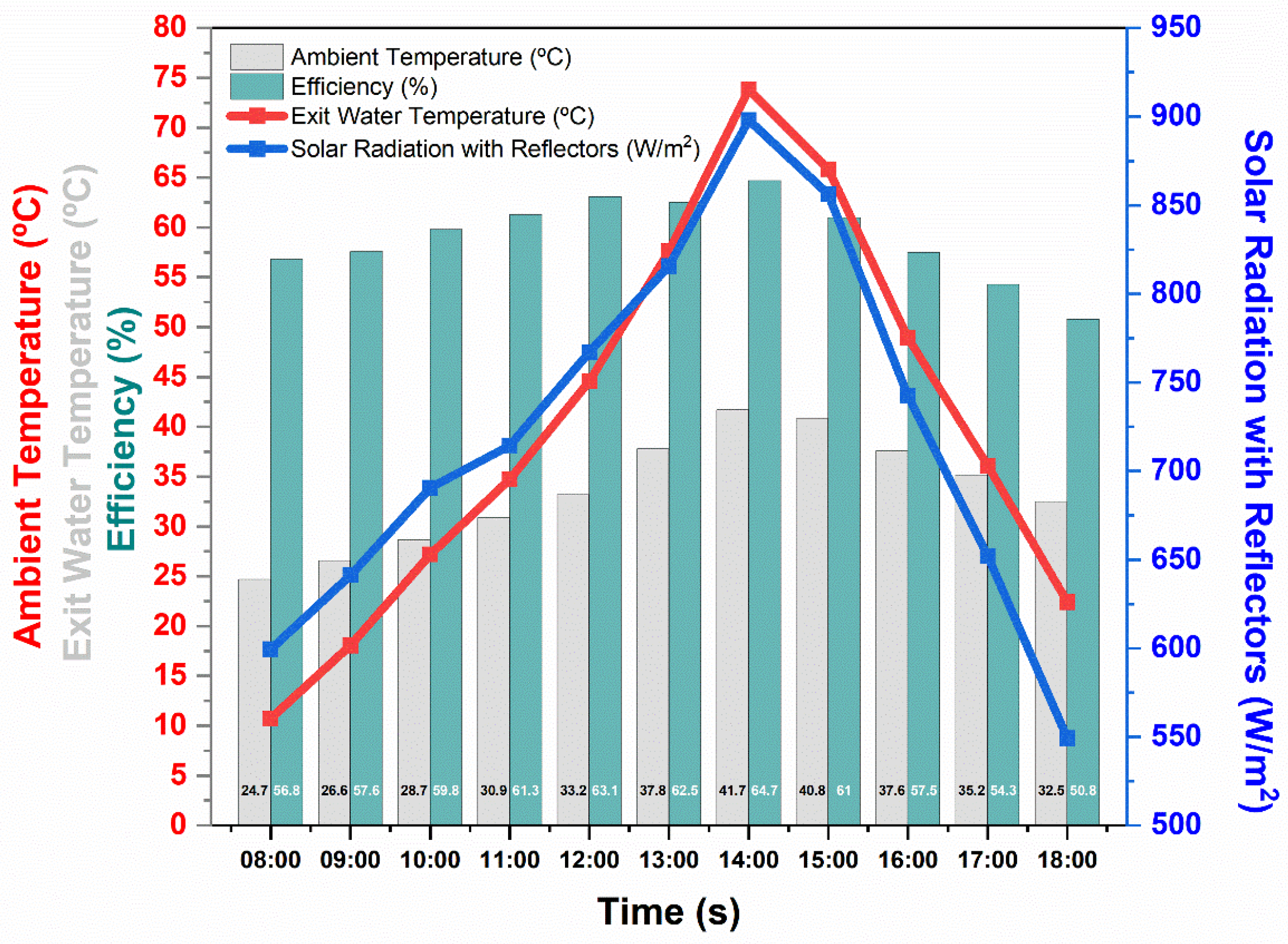 Sustainability 17 00461 g005