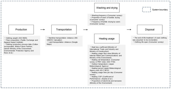 Sustainability 17 00470 g001