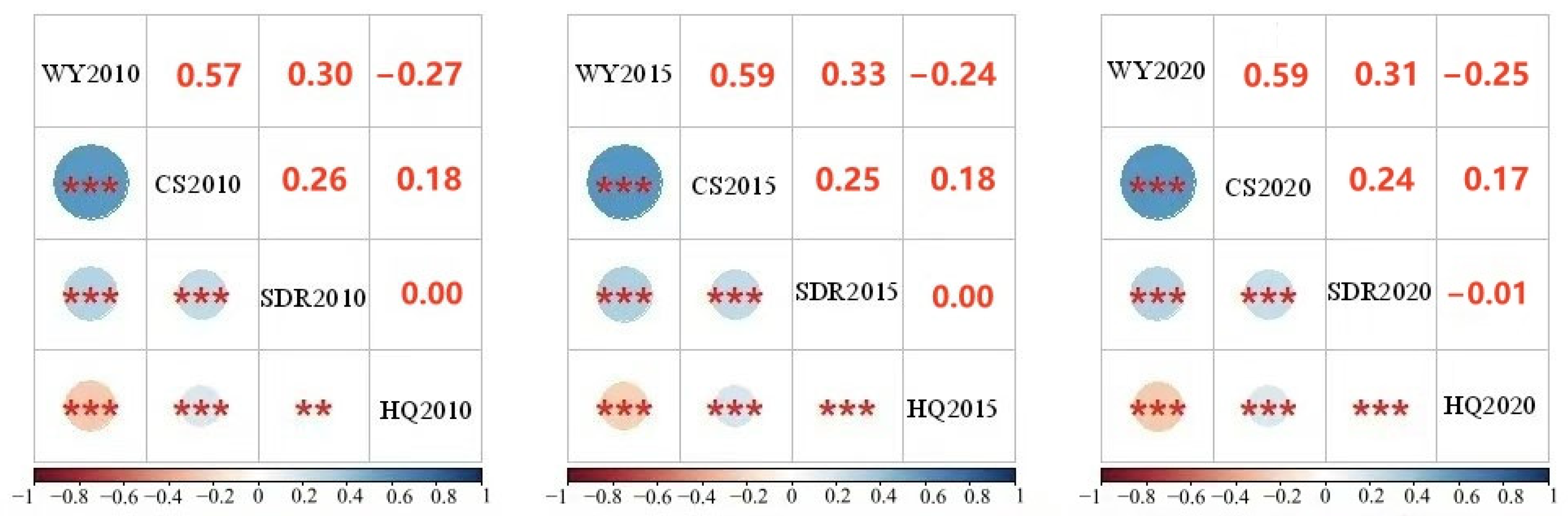 Sustainability 17 00472 g005