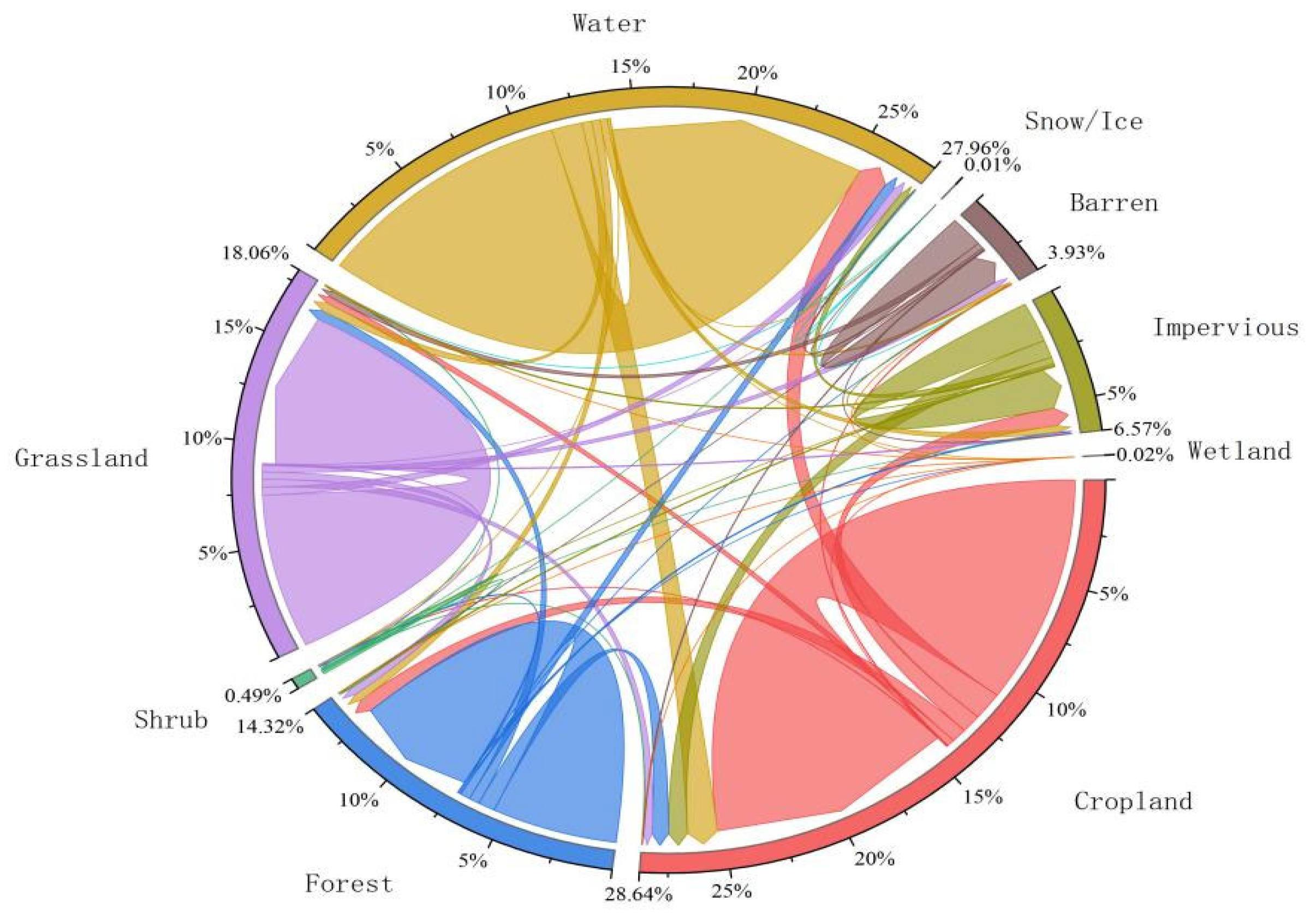 Sustainability 17 00472 g006