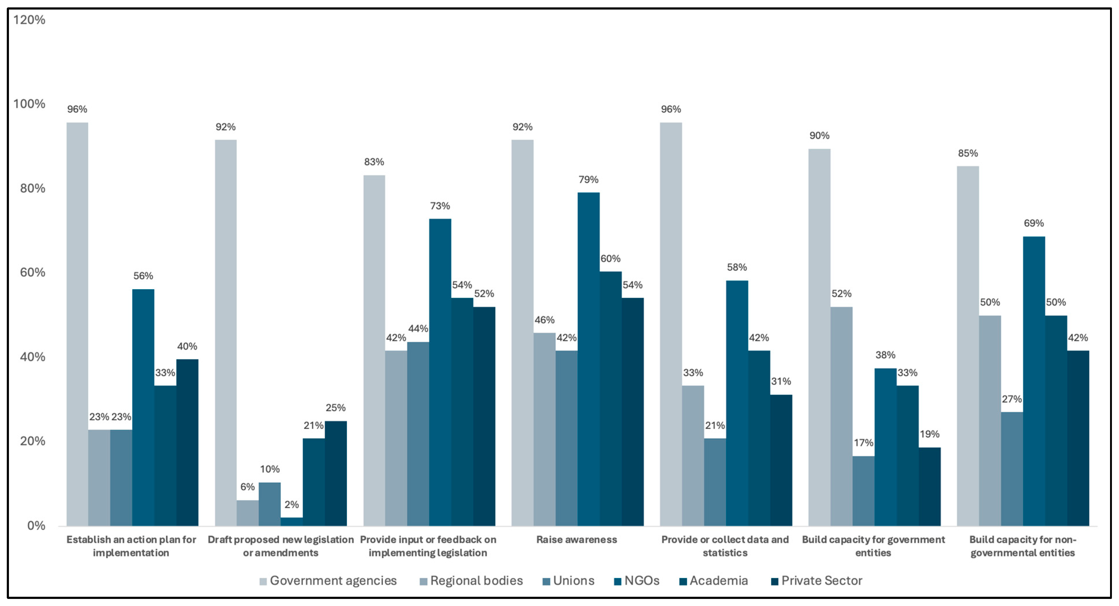 Sustainability 17 00478 g003