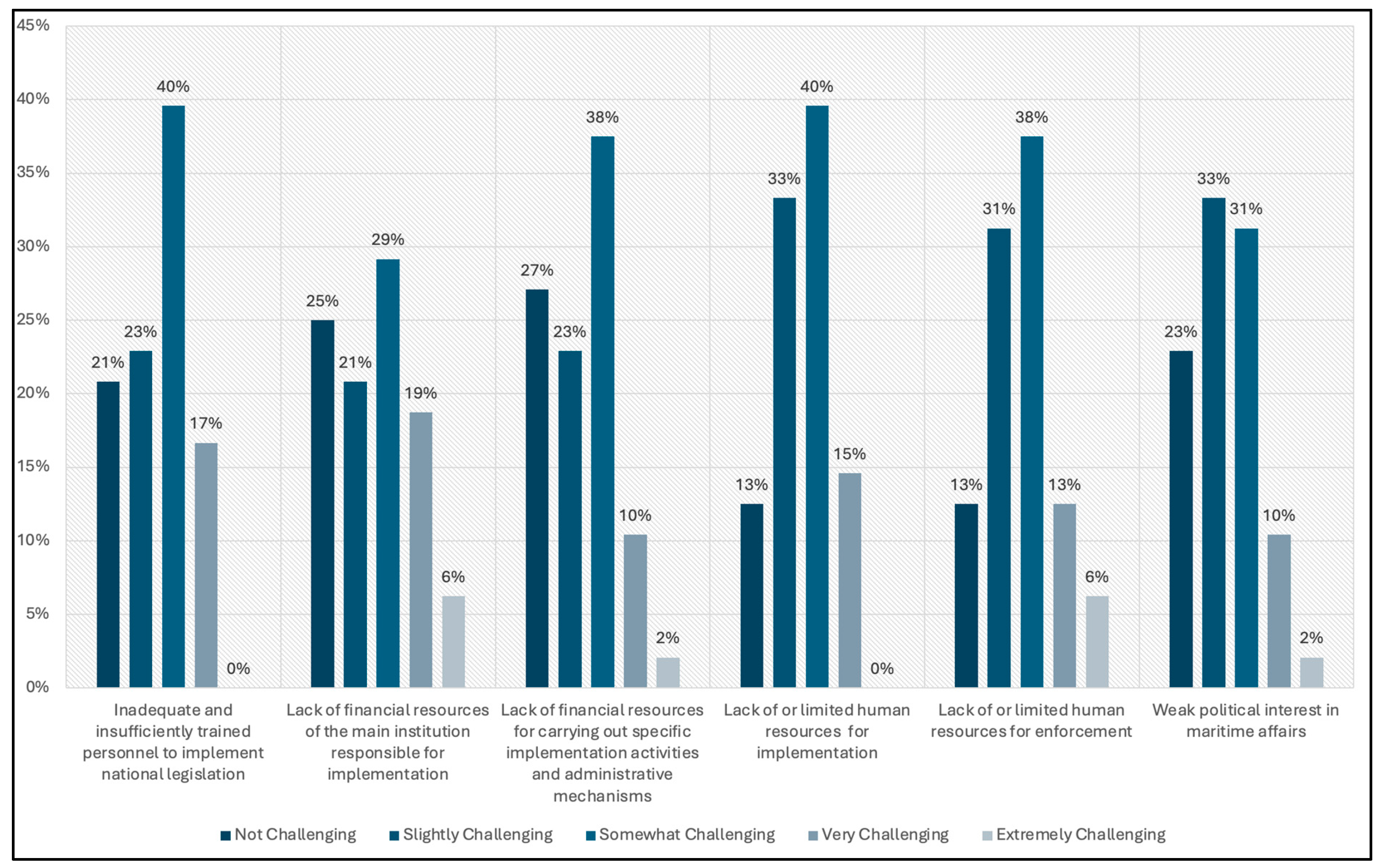 Sustainability 17 00478 g004