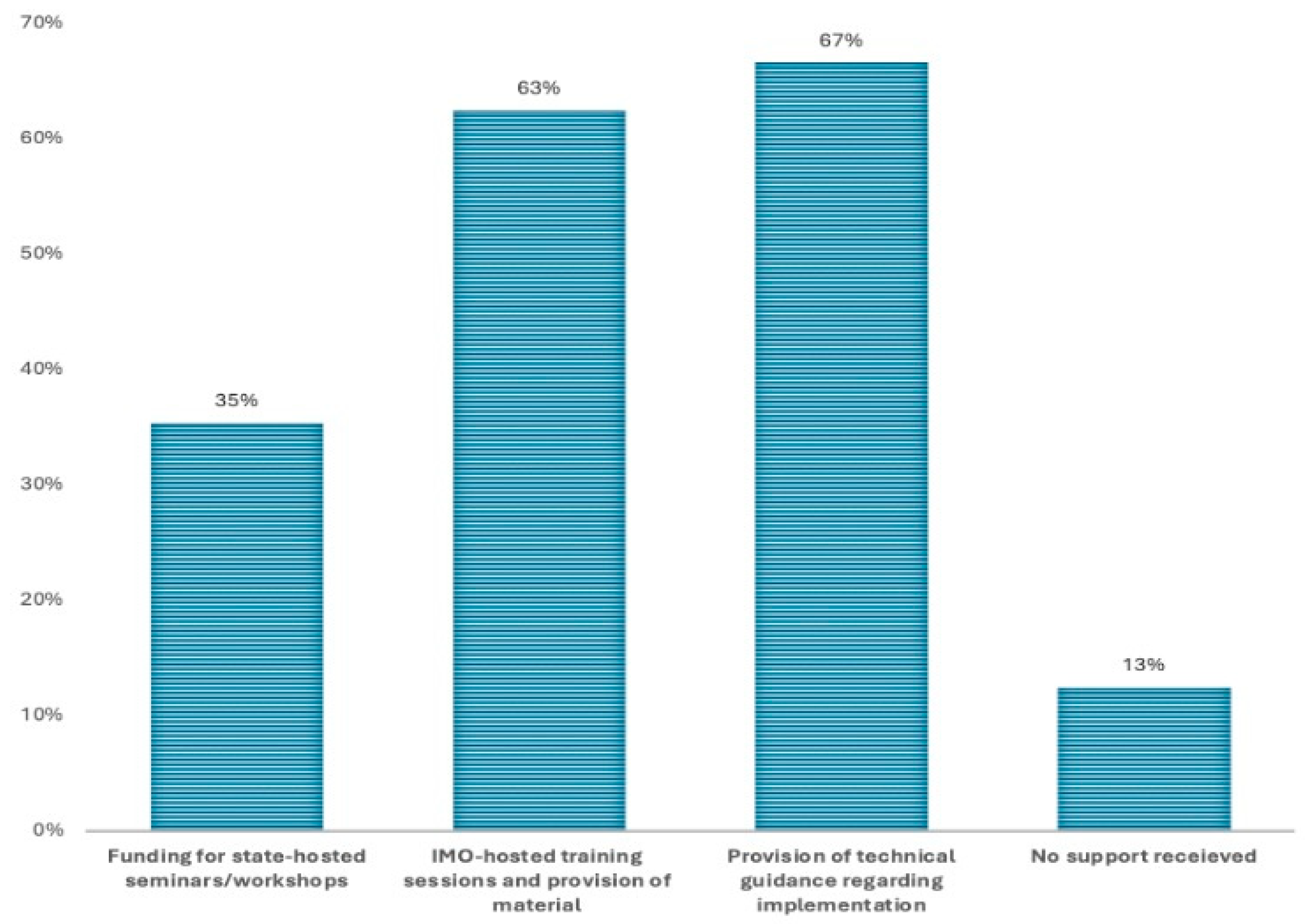 Sustainability 17 00478 g005