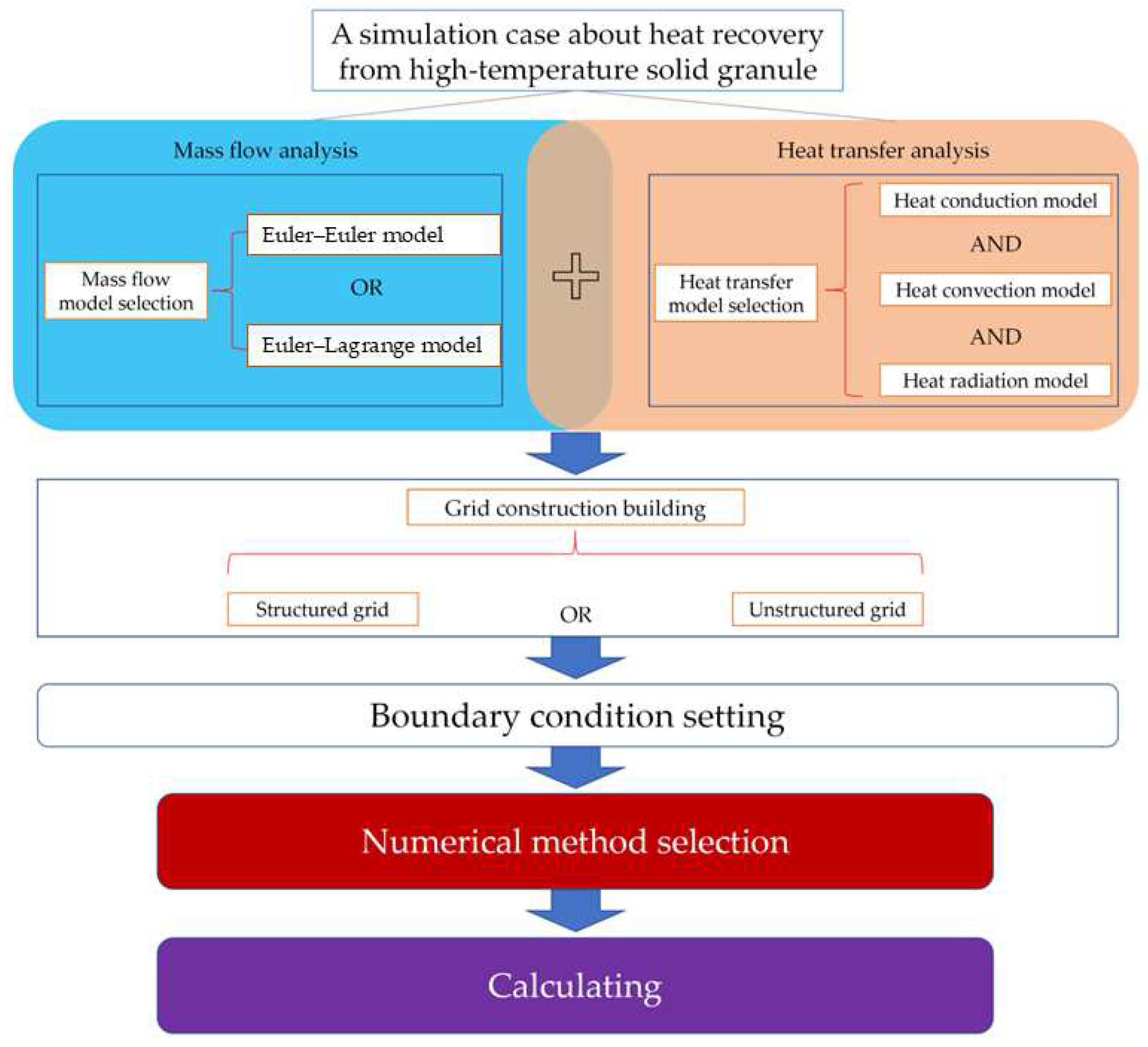 Sustainability 17 00480 g001