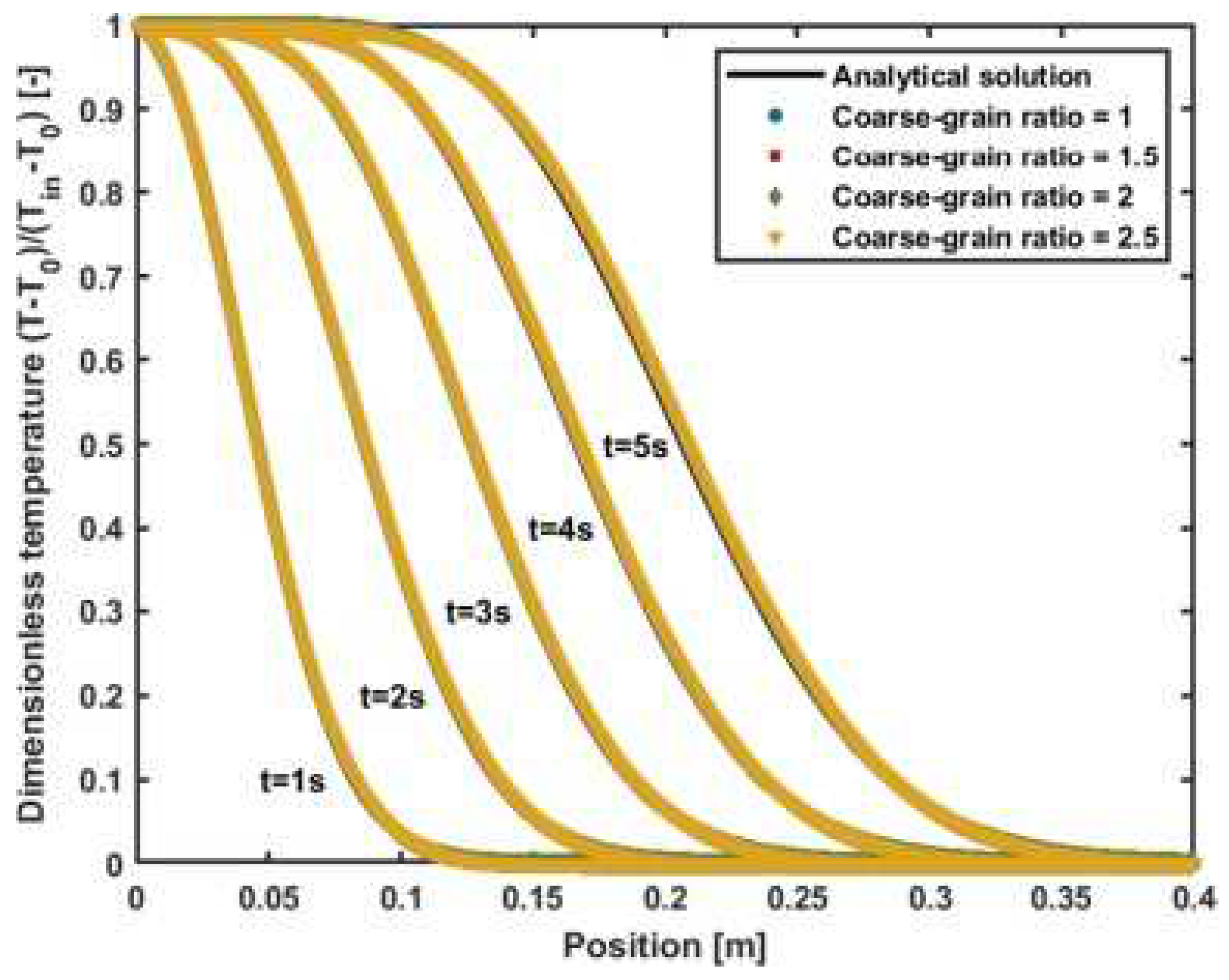 Sustainability 17 00480 g005