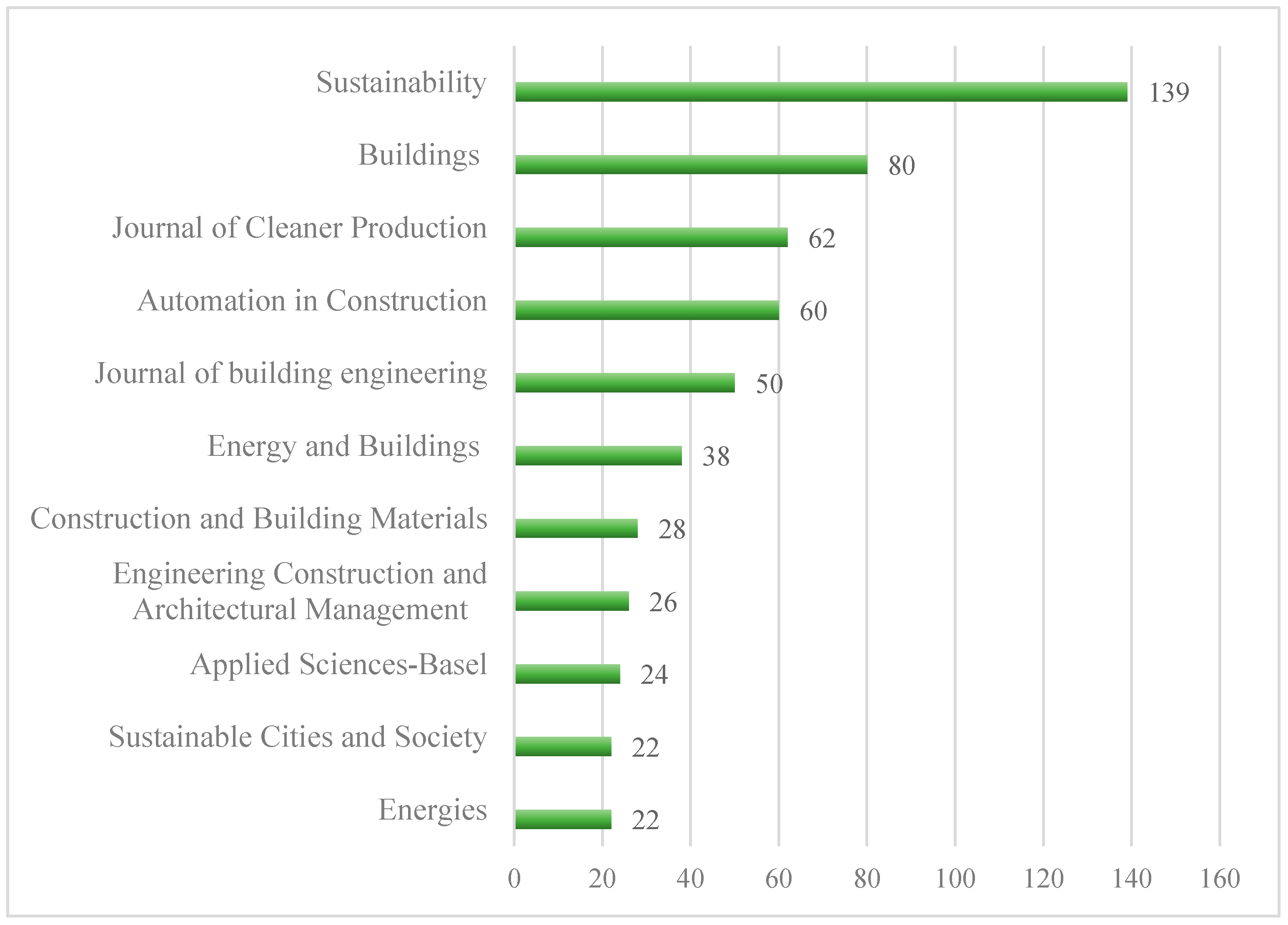 Sustainability 17 00487 g002