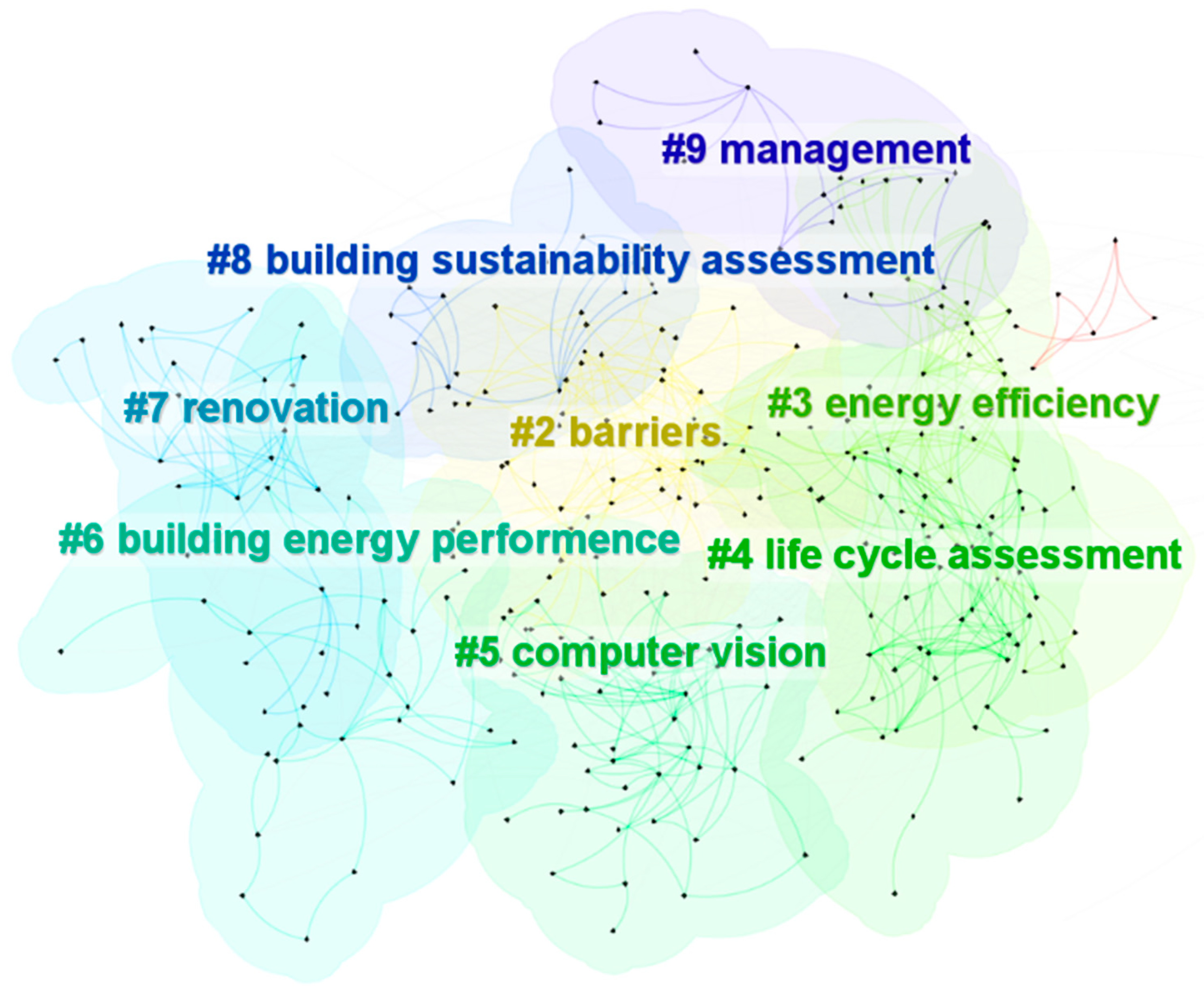 Sustainability 17 00487 g006