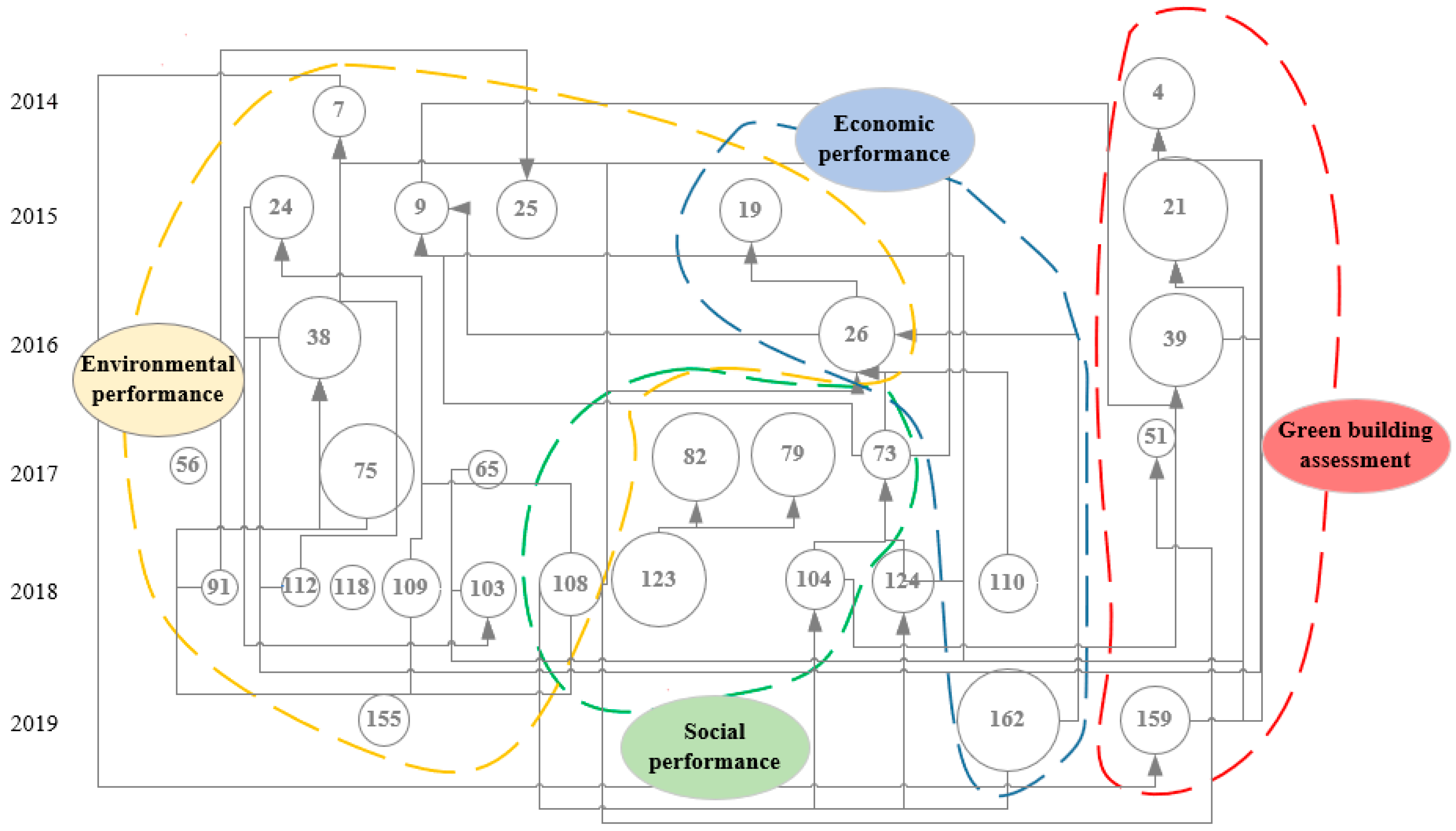 Sustainability 17 00487 g007