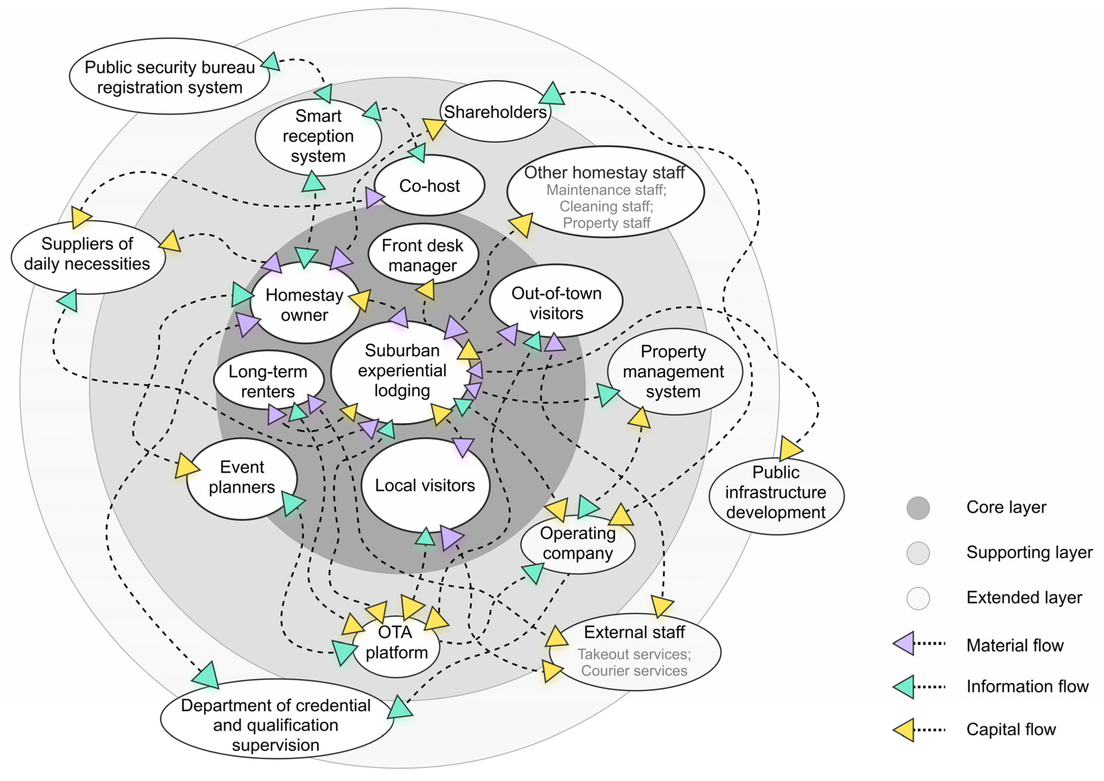 Sustainability 17 00498 g005