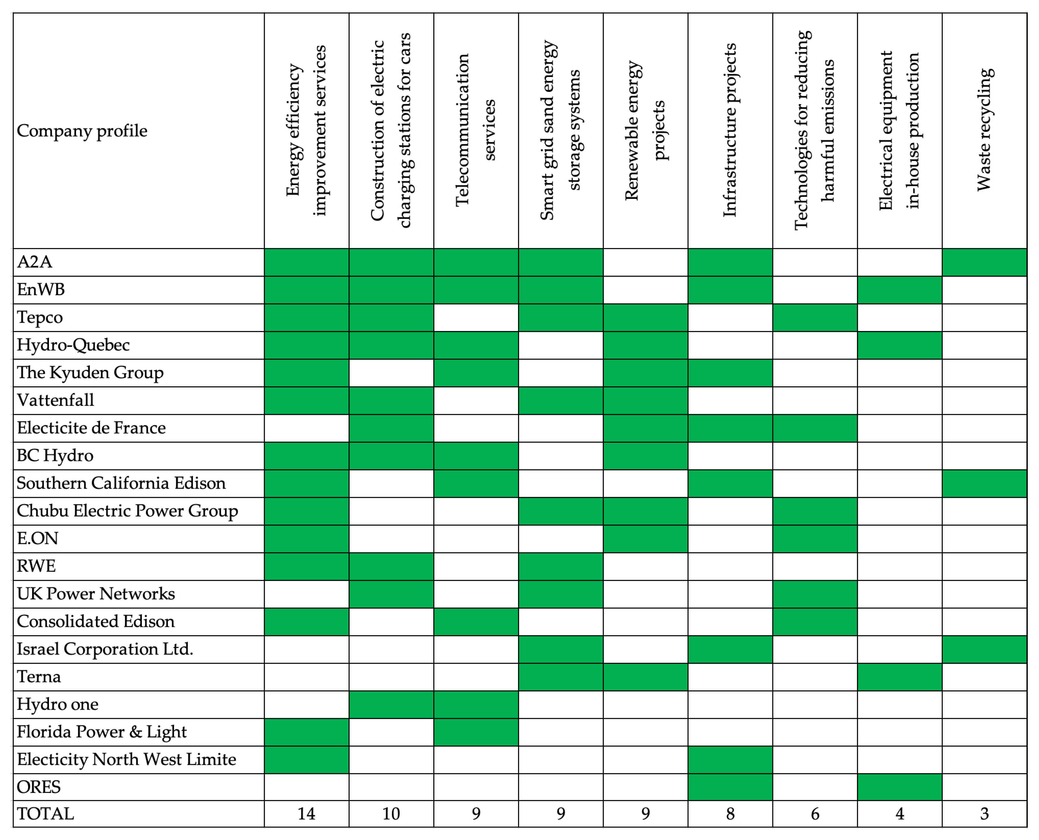 Sustainability 17 00505 g001