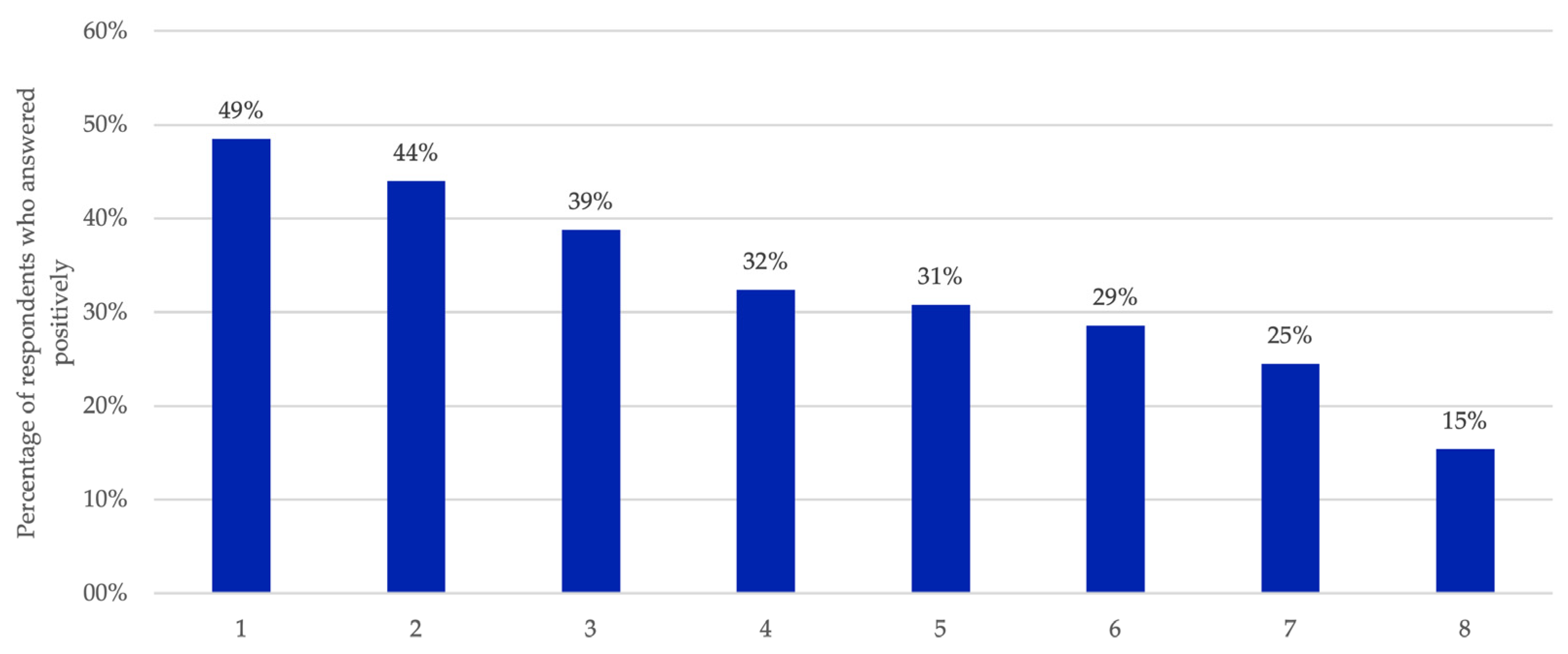 Sustainability 17 00505 g003