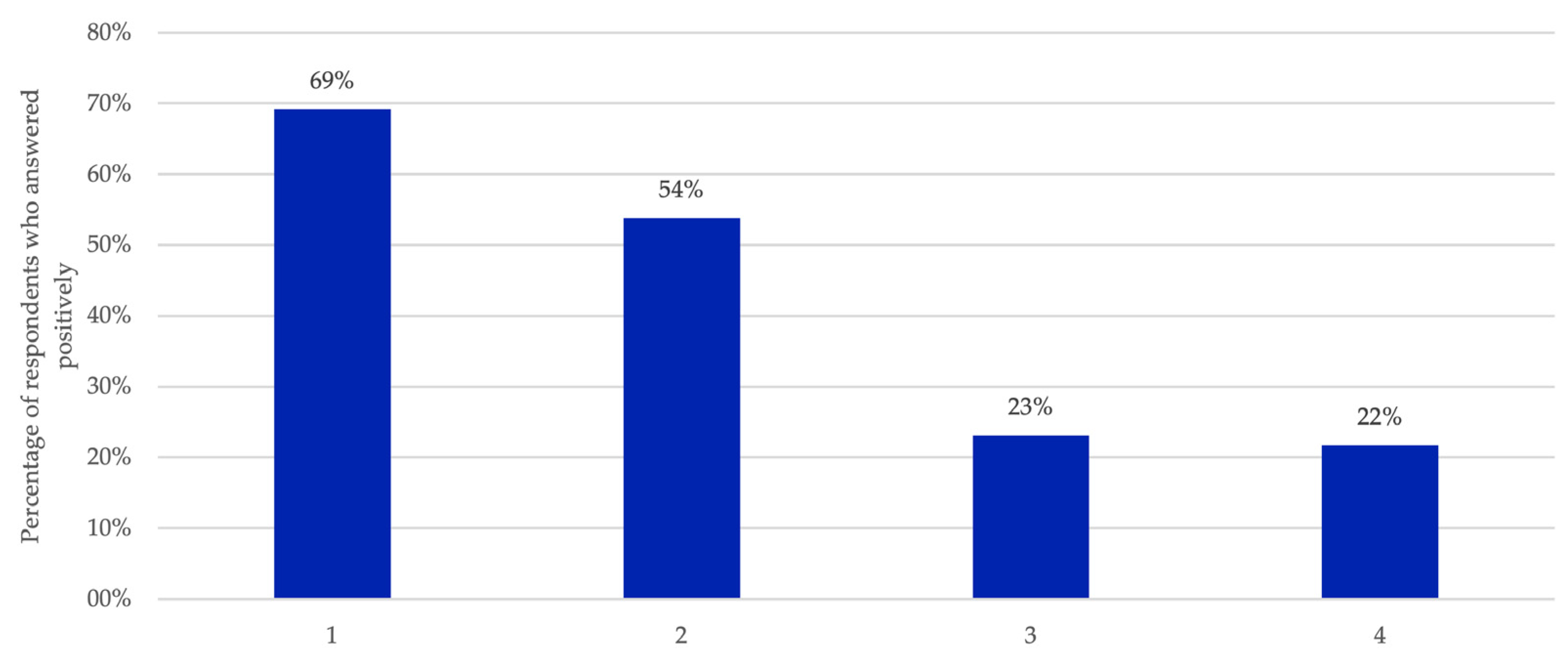 Sustainability 17 00505 g004
