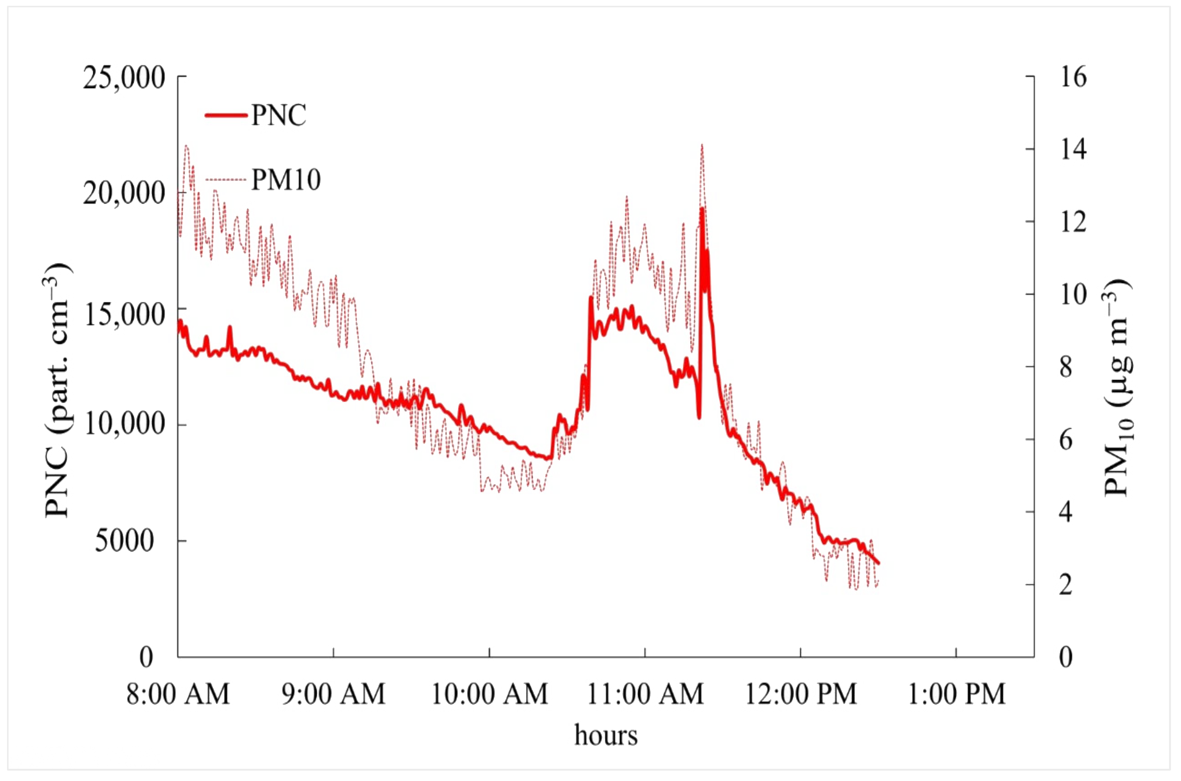 Sustainability 17 00506 g003