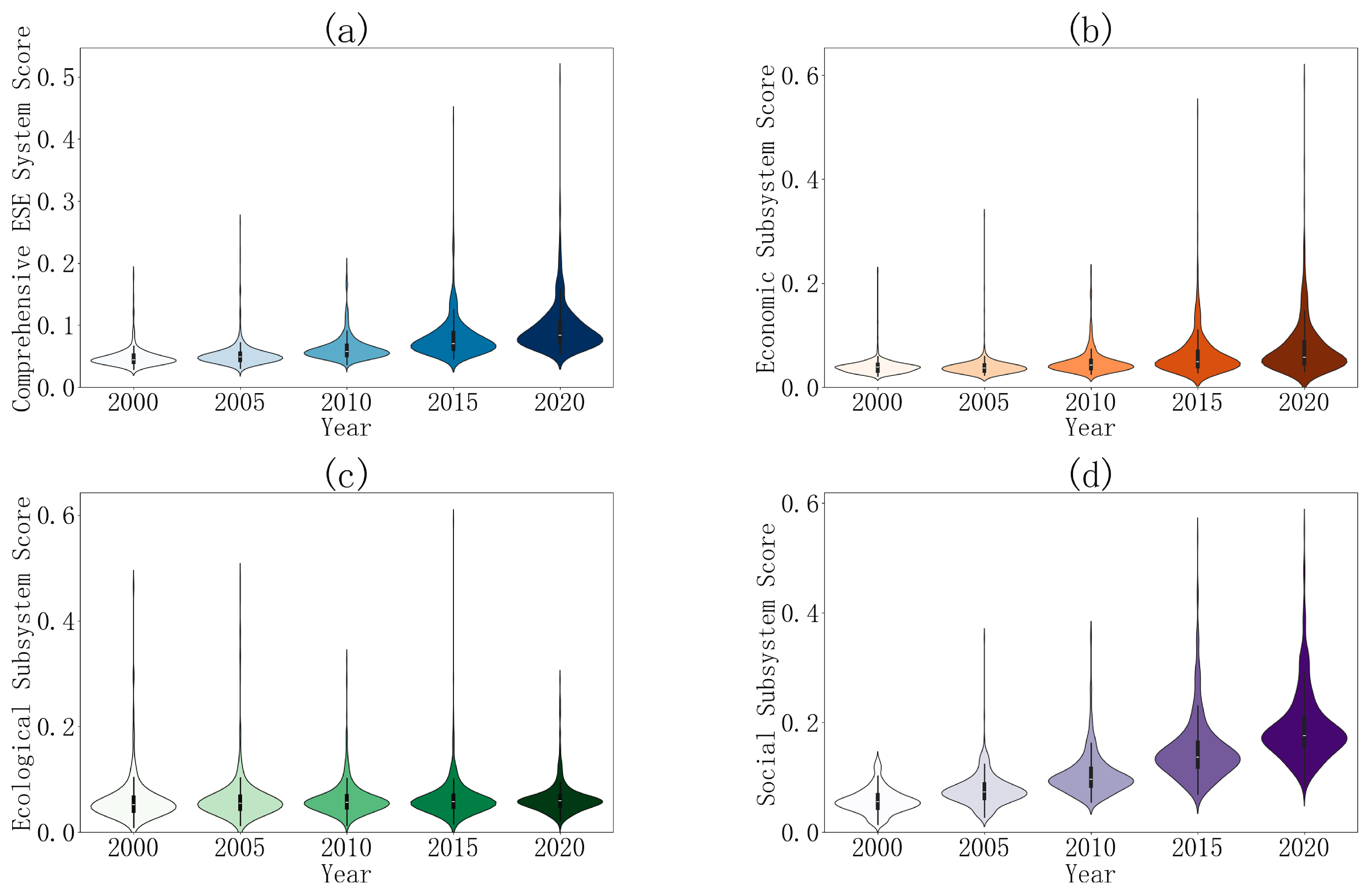 Sustainability 17 00511 g002