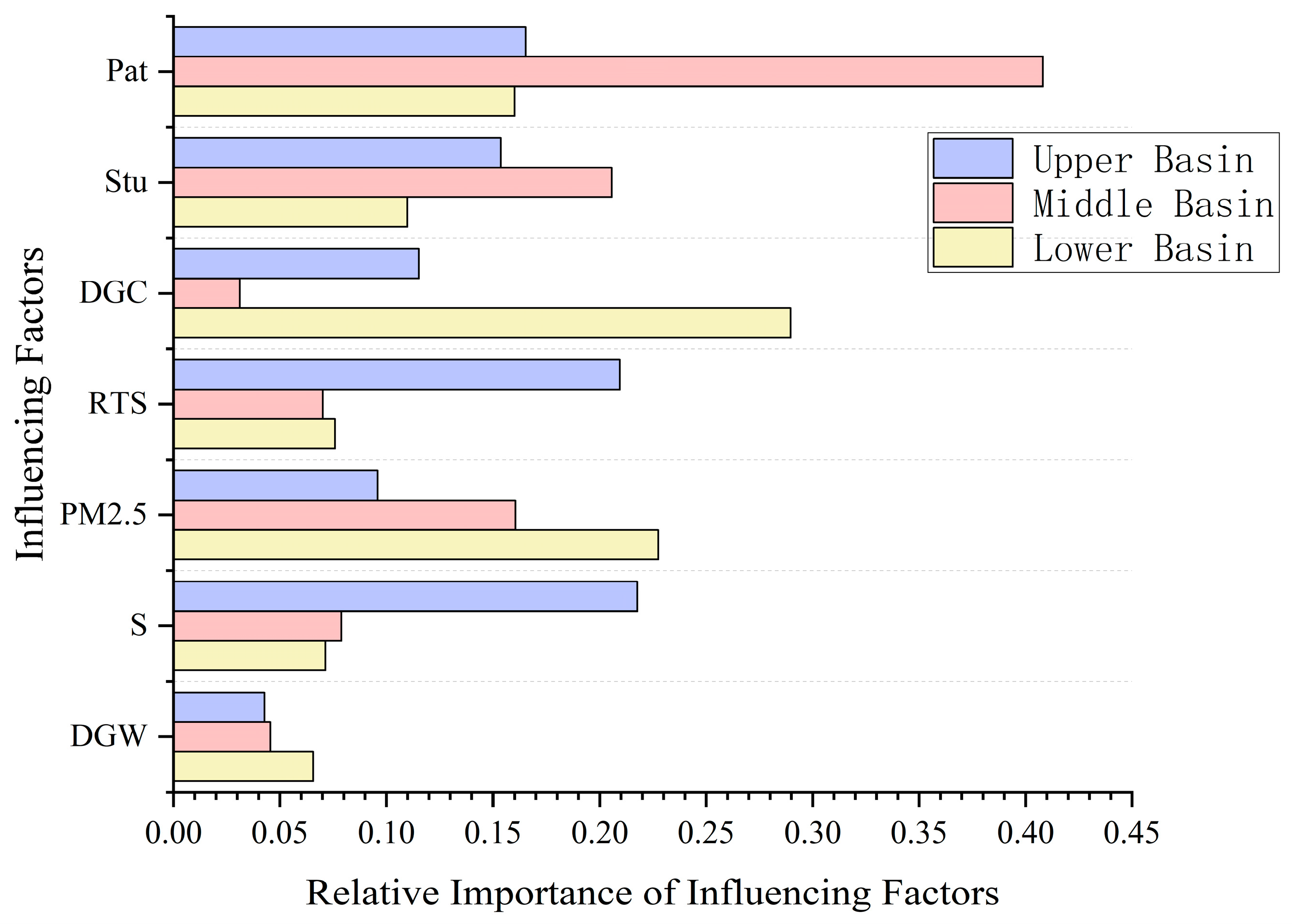 Sustainability 17 00511 g007