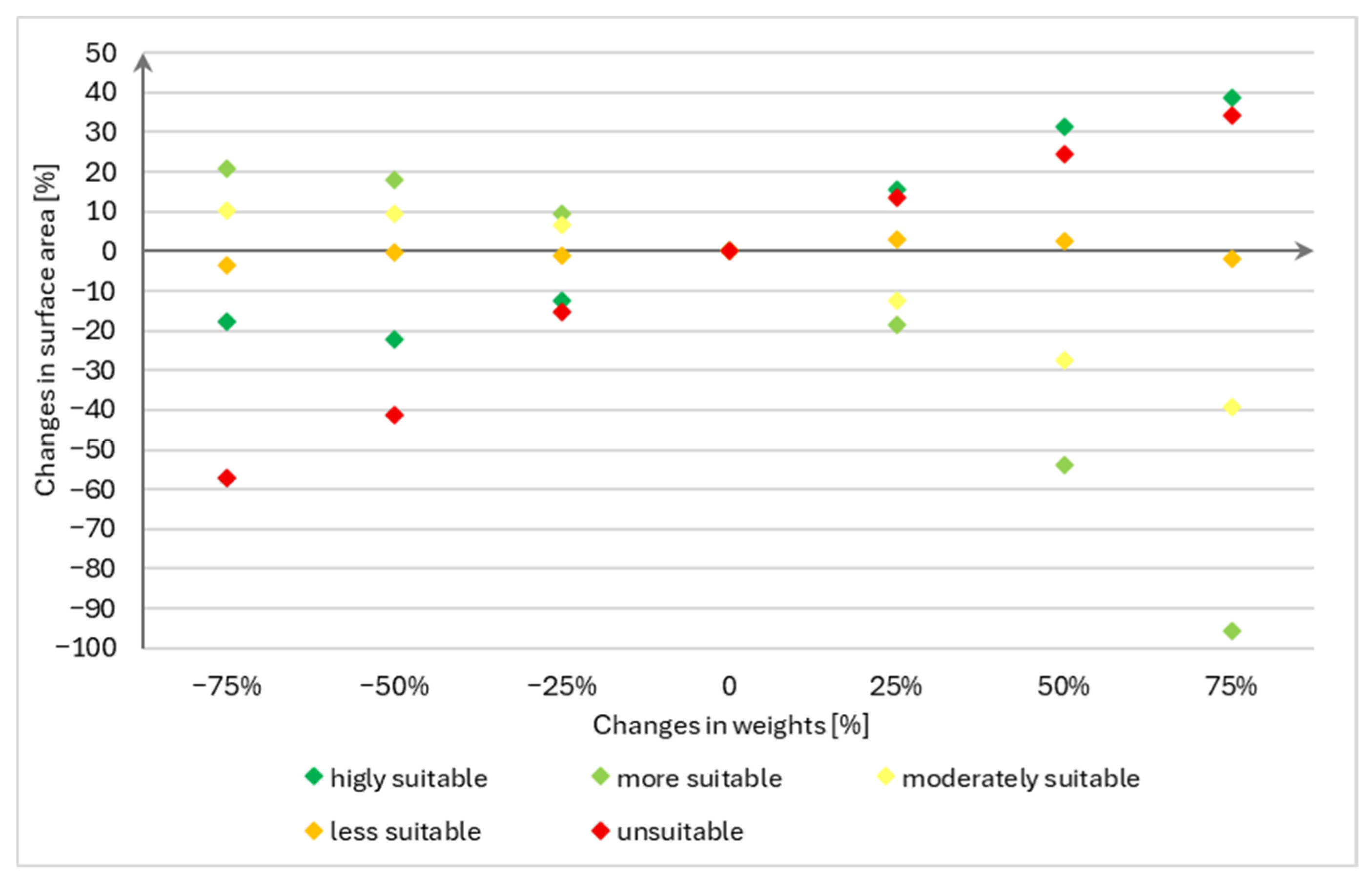 Sustainability 17 00521 g008 Sustainability 17 00521 g008