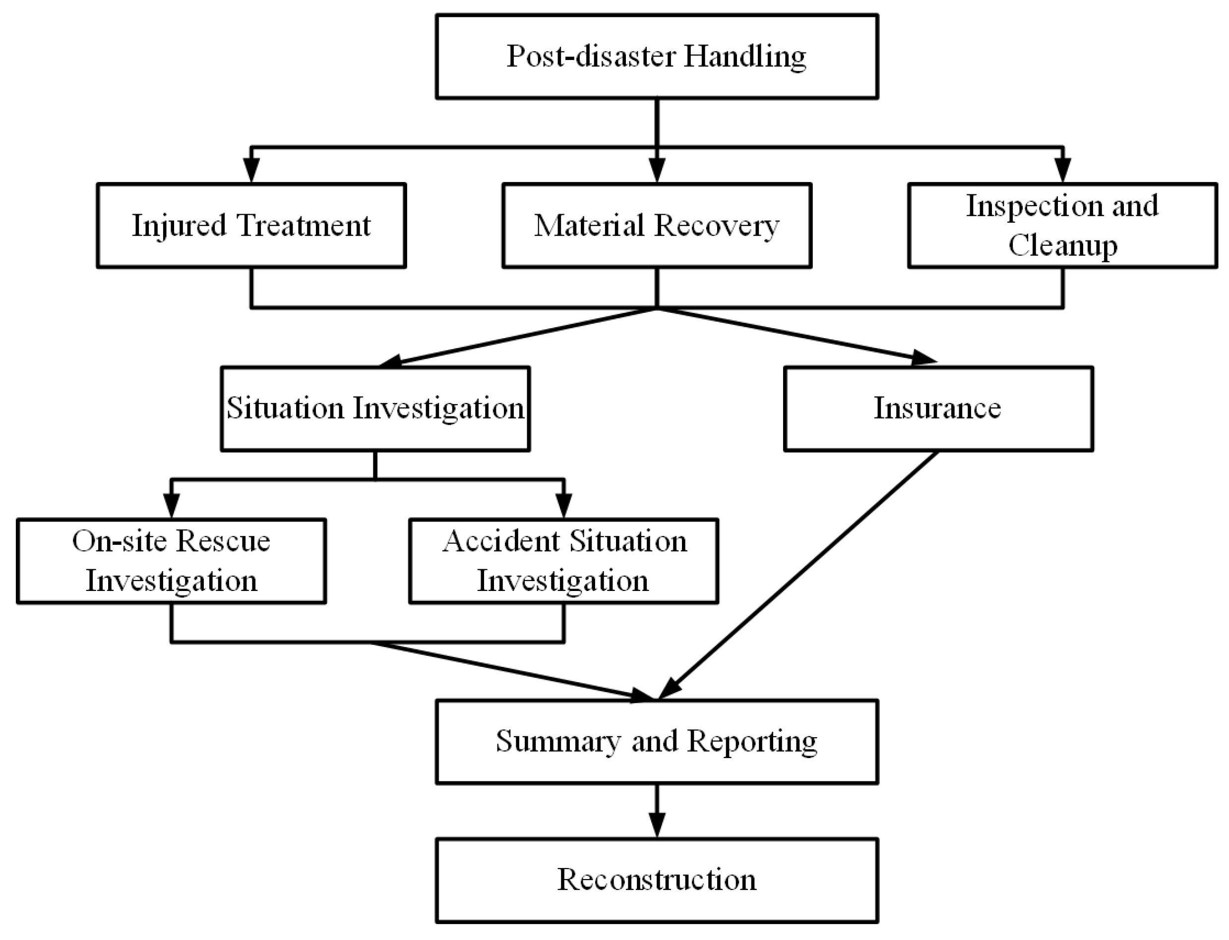 Sustainability 17 00524 g007