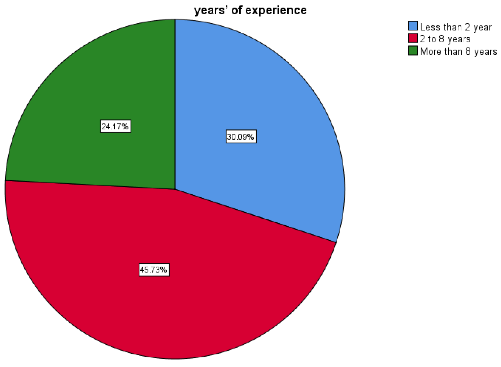 Sustainability 17 00533 g005